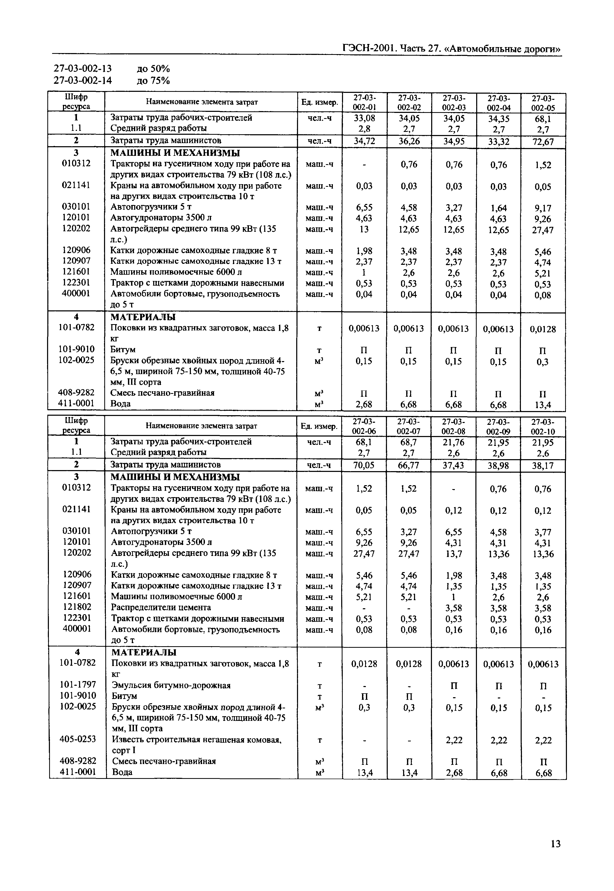 ГЭСН 2001-27