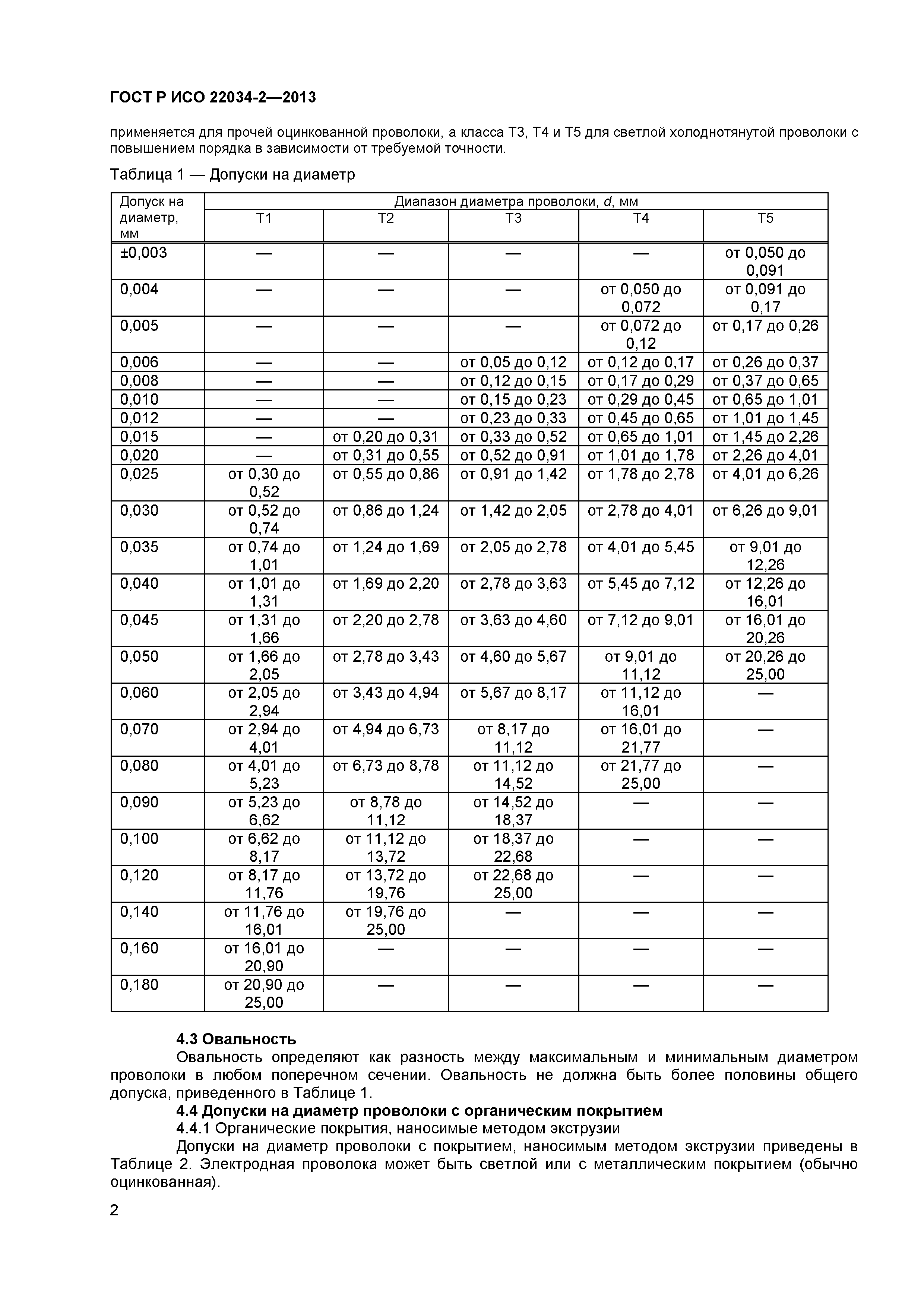 ГОСТ Р ИСО 22034-2-2013