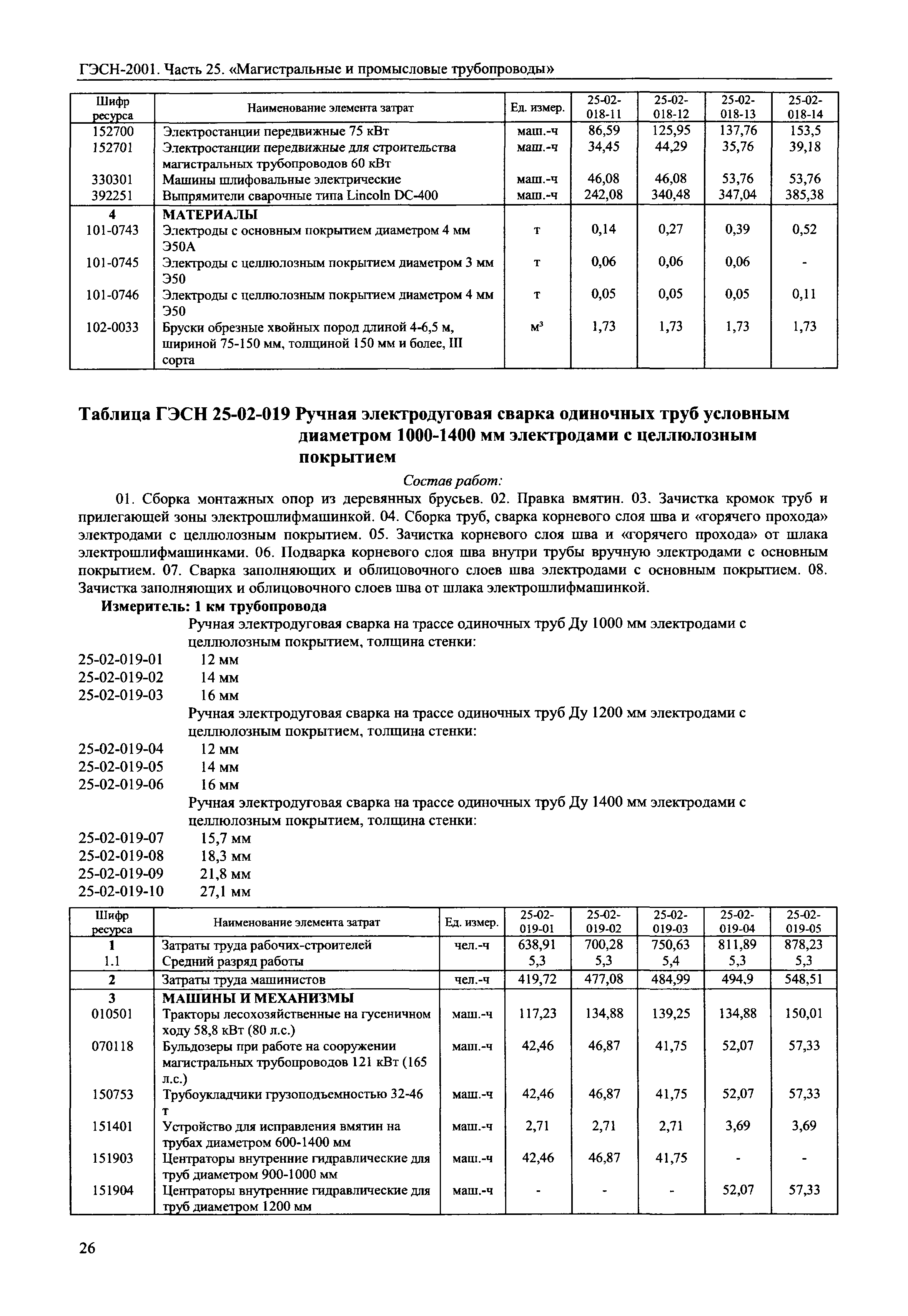 ГЭСН 2001-25