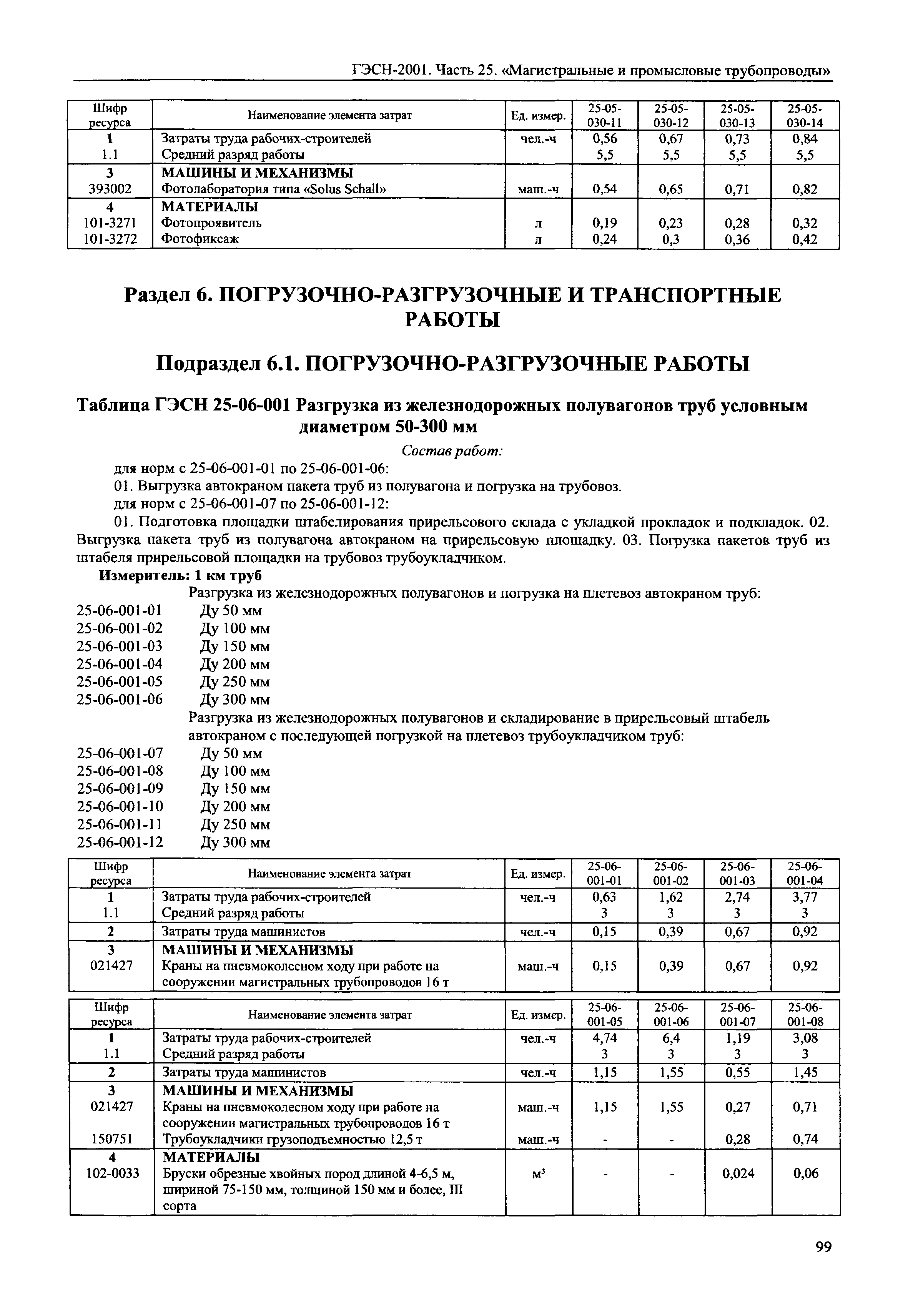 ГЭСН 2001-25