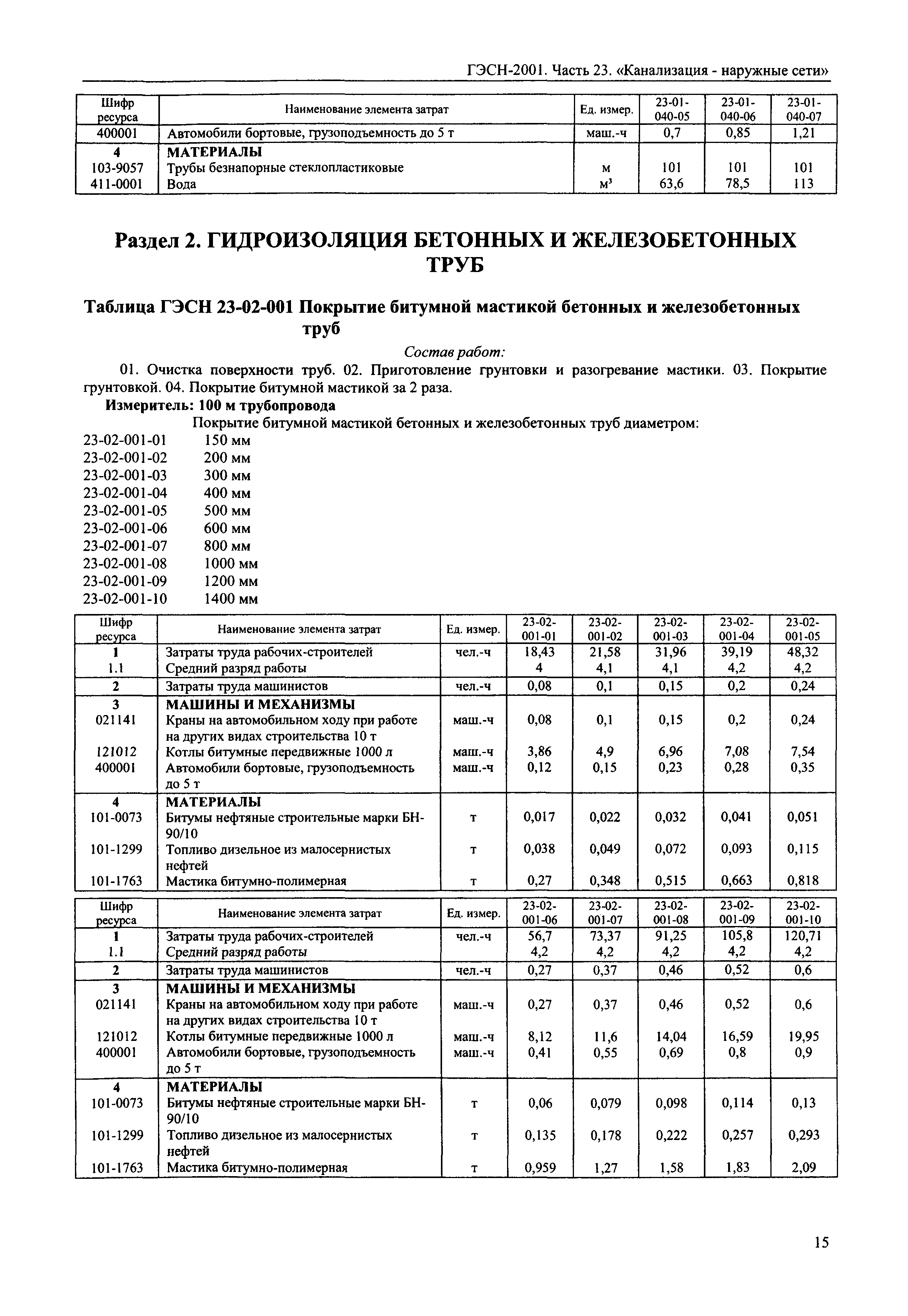 ГЭСН 2001-23