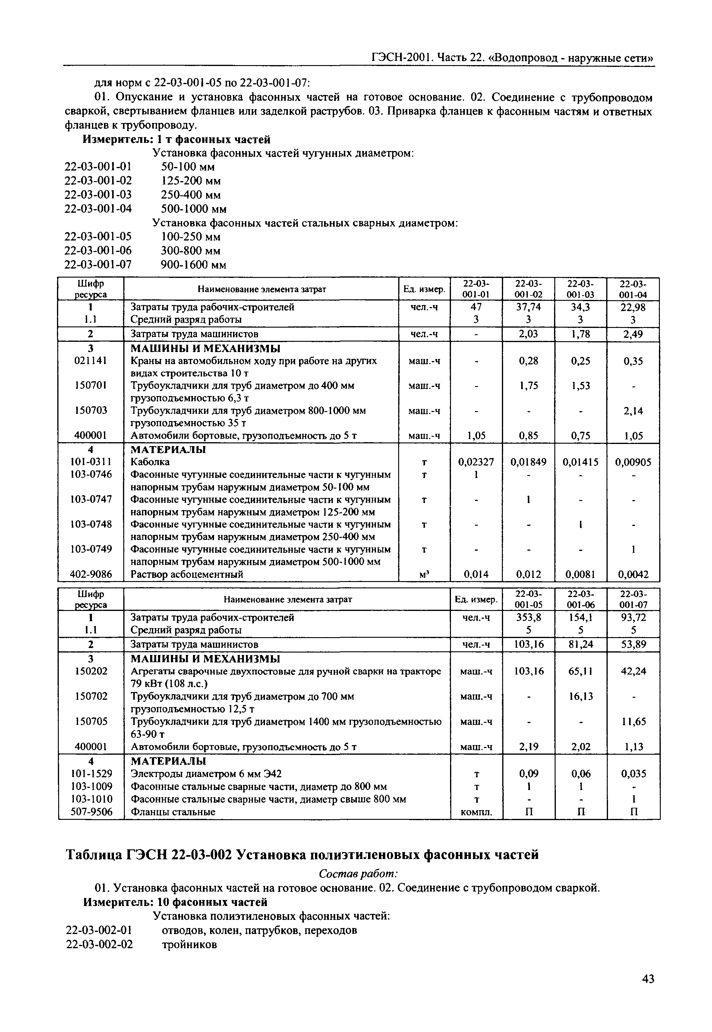 ГЭСН 2001-22