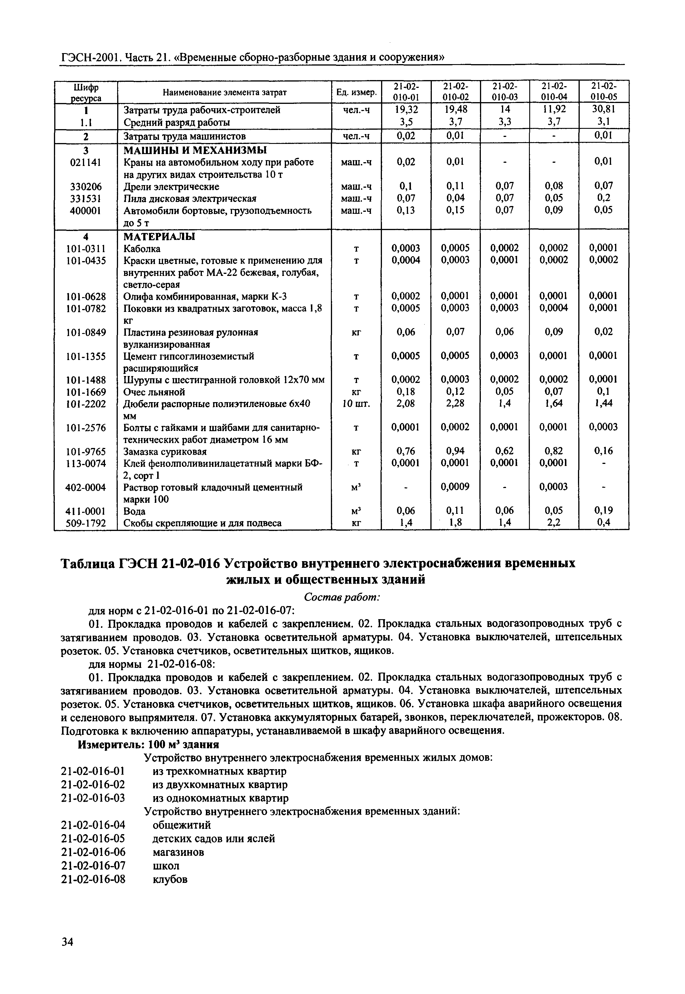 ГЭСН 2001-21