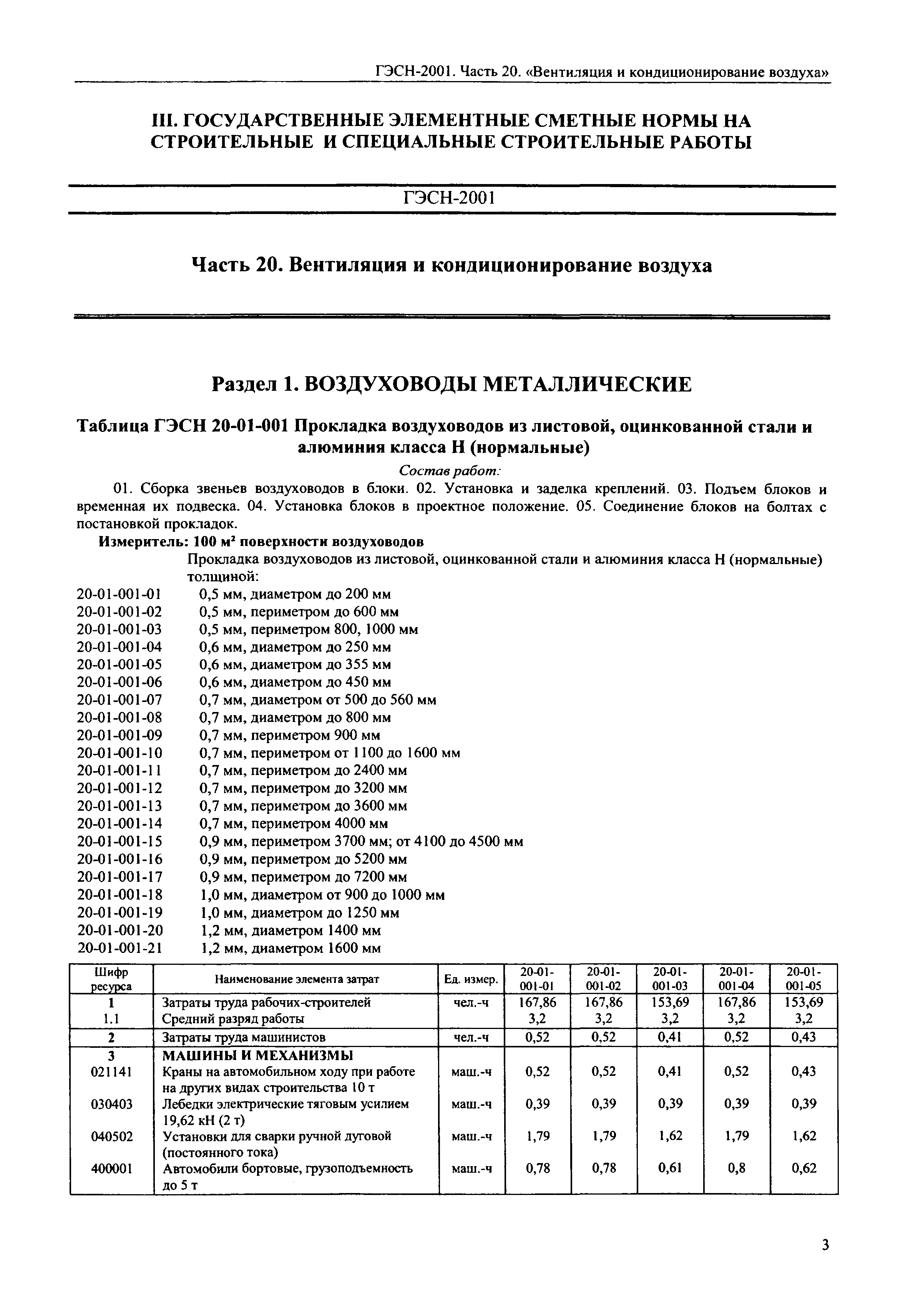 ГЭСН 2001-20