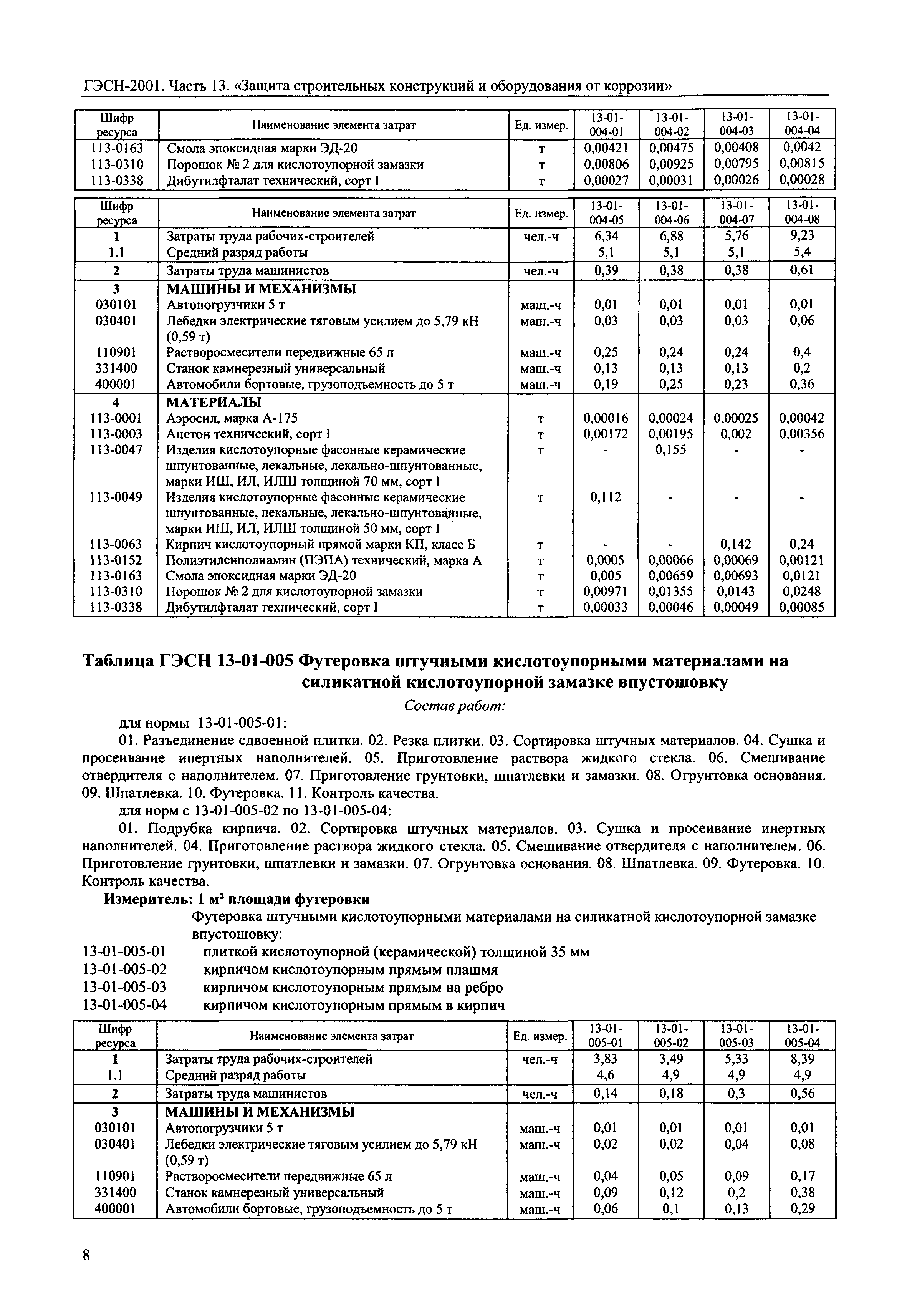 ГЭСН 2001-13