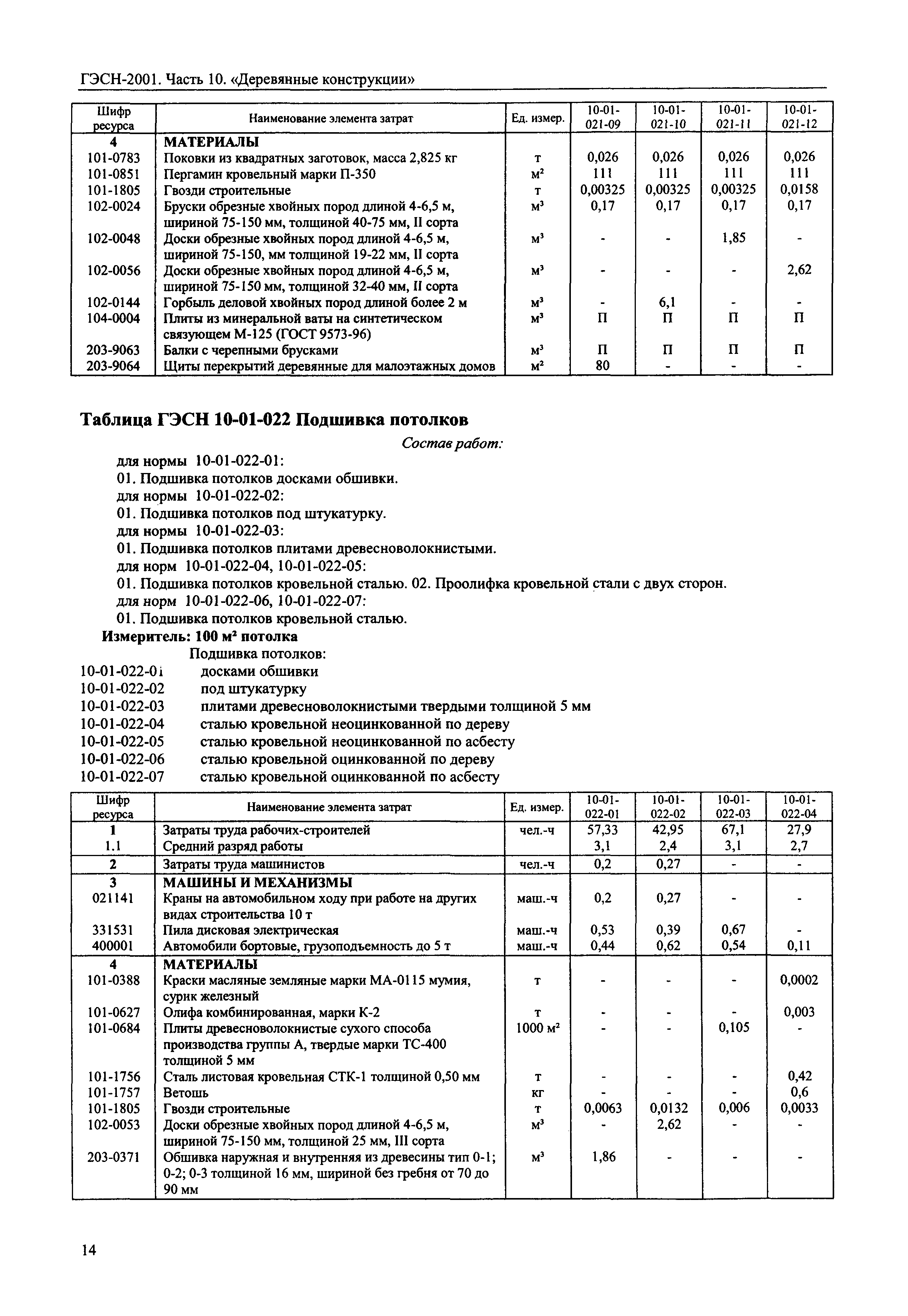 ГЭСН 2001-10