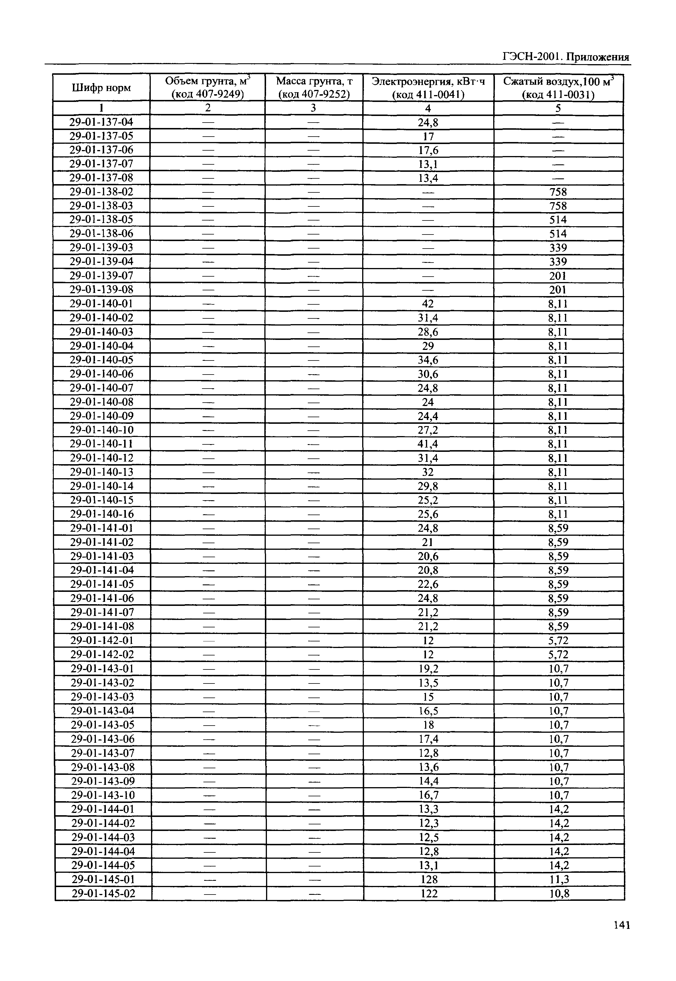 ГЭСН 81-02-Пр-2001