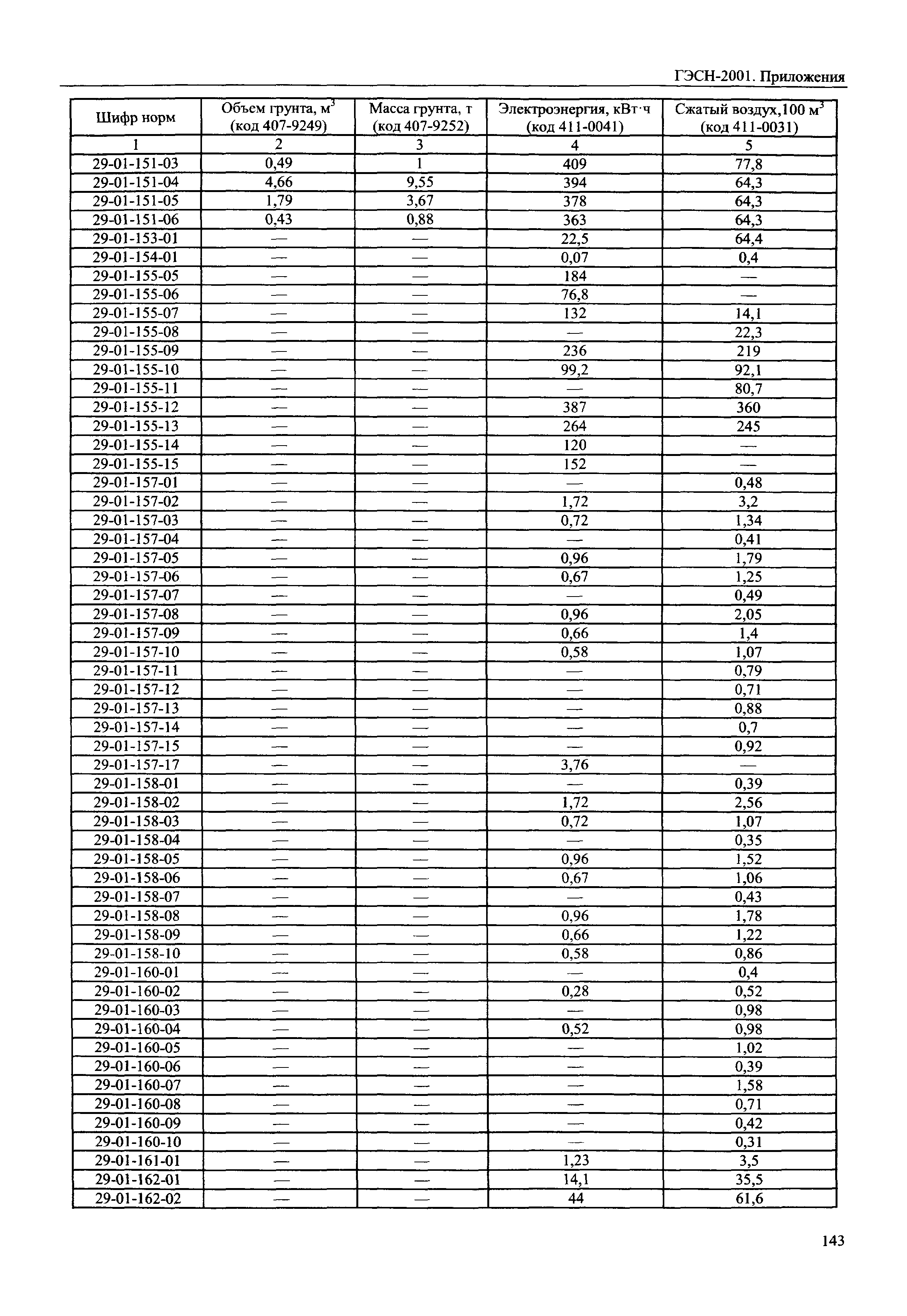 ГЭСН 81-02-Пр-2001