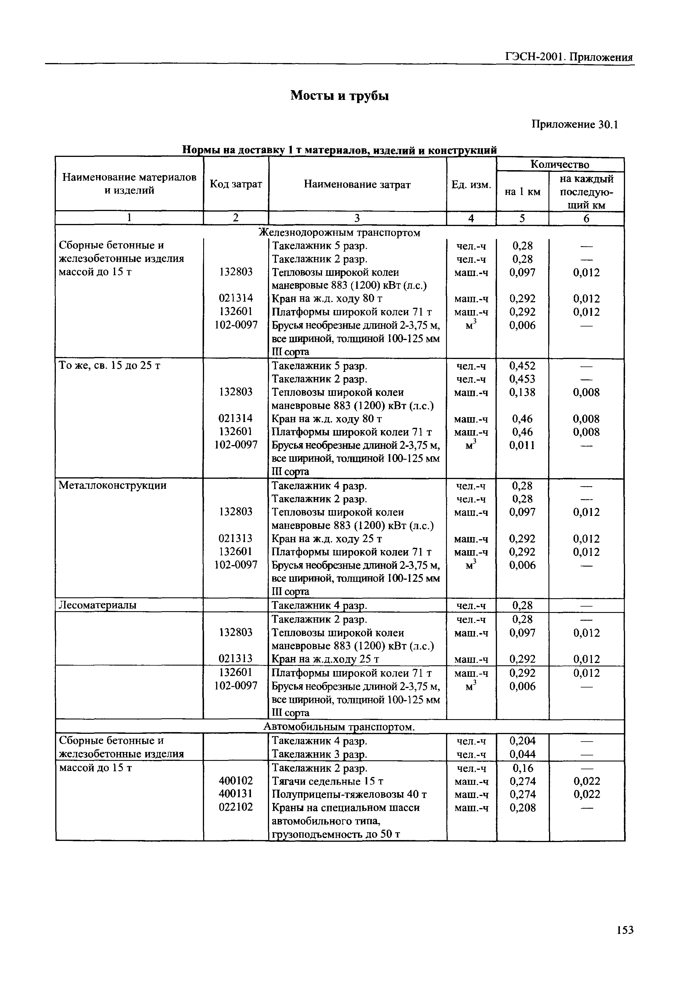 ГЭСН 81-02-Пр-2001