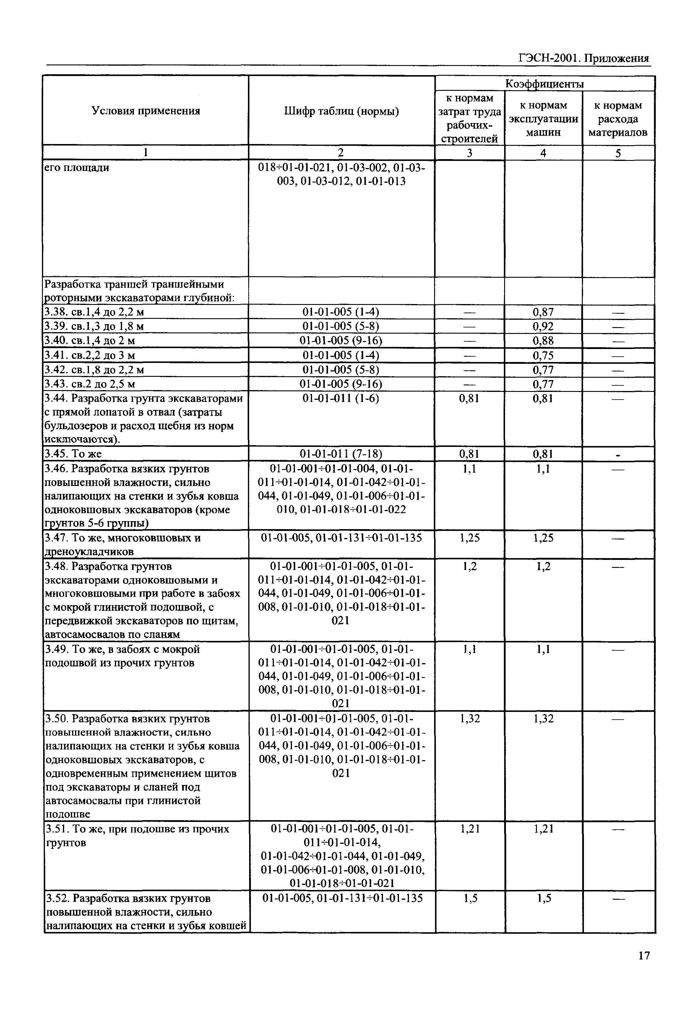 ГЭСН 81-02-Пр-2001