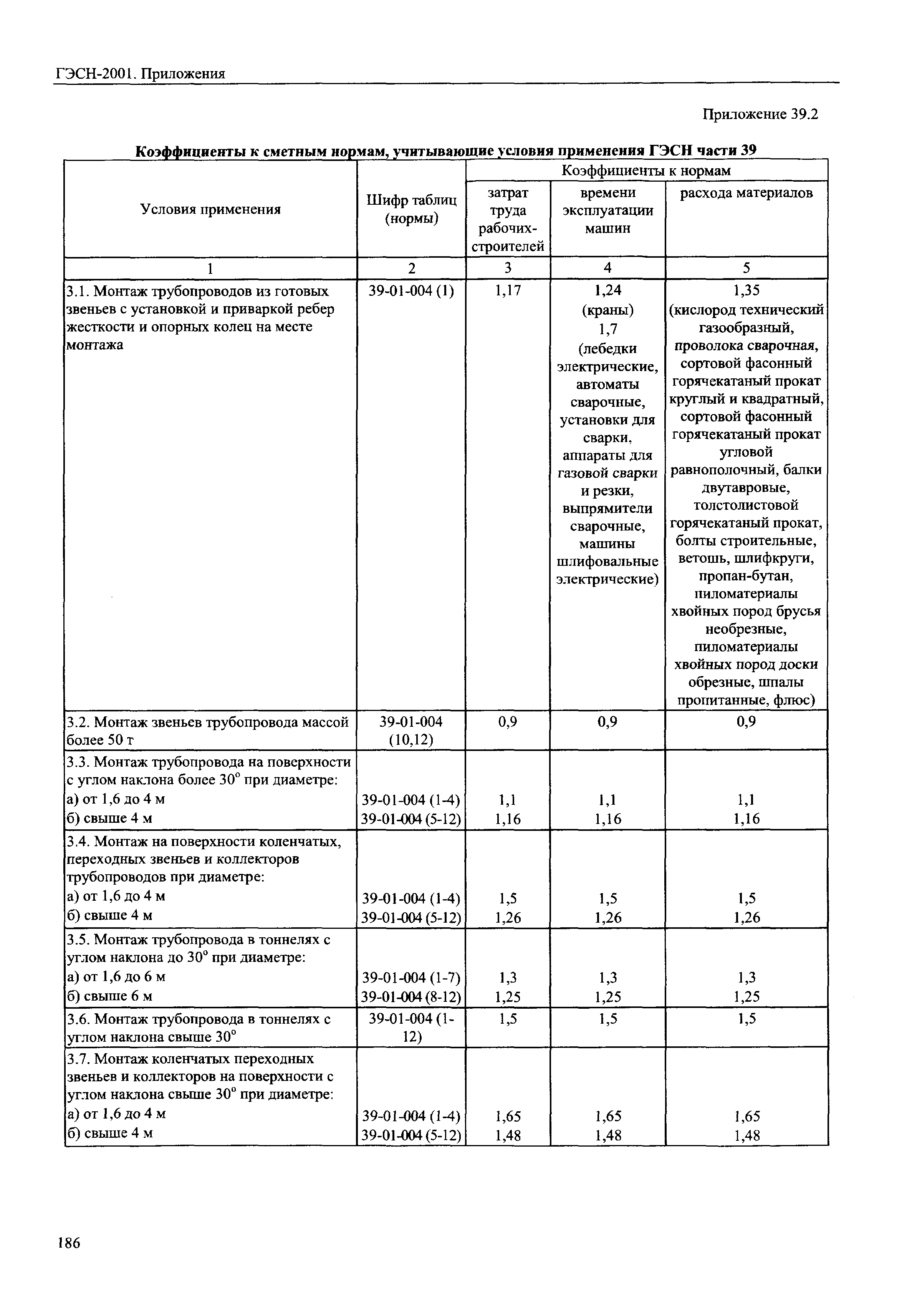 ГЭСН 81-02-Пр-2001