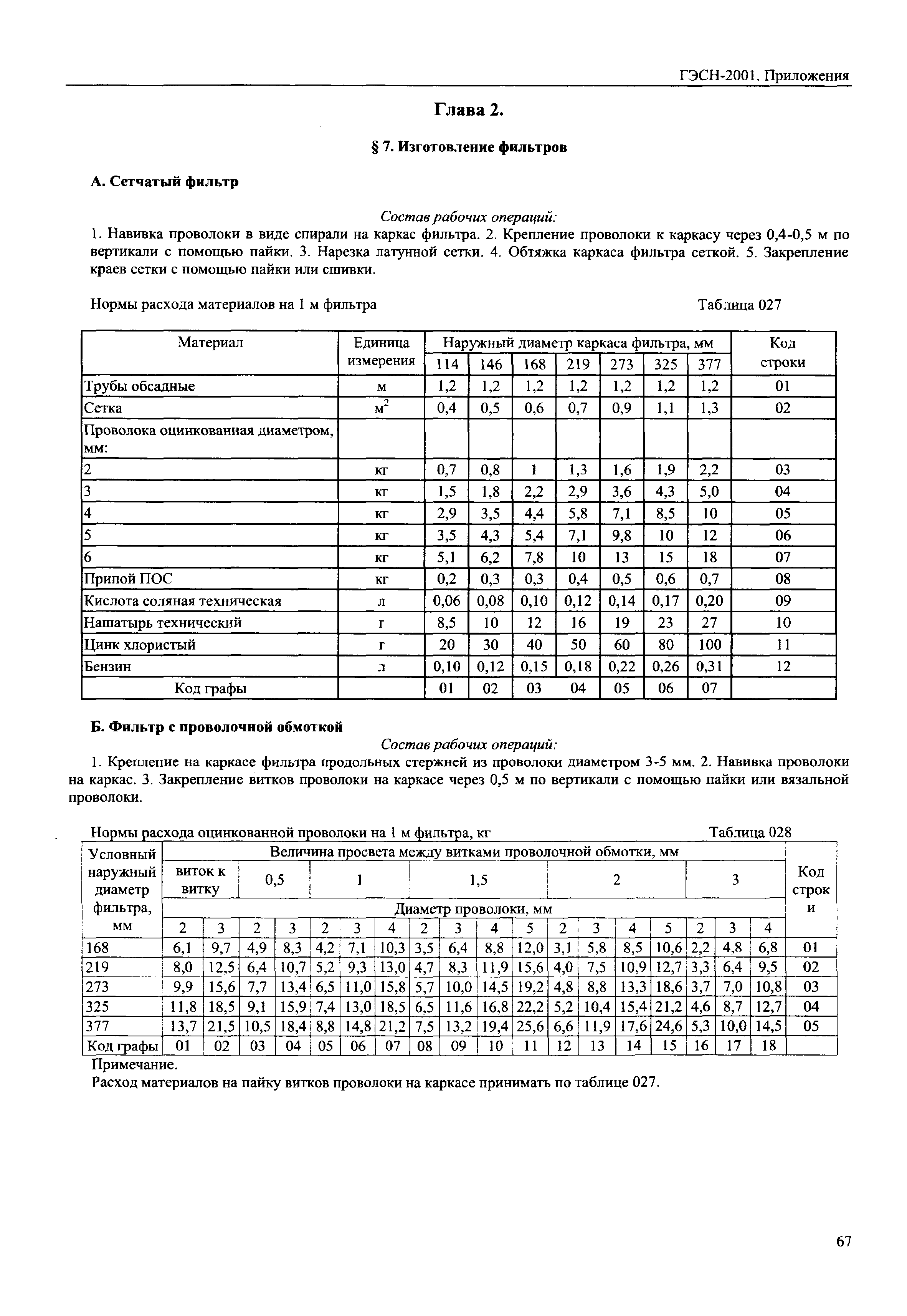 ГЭСН 81-02-Пр-2001