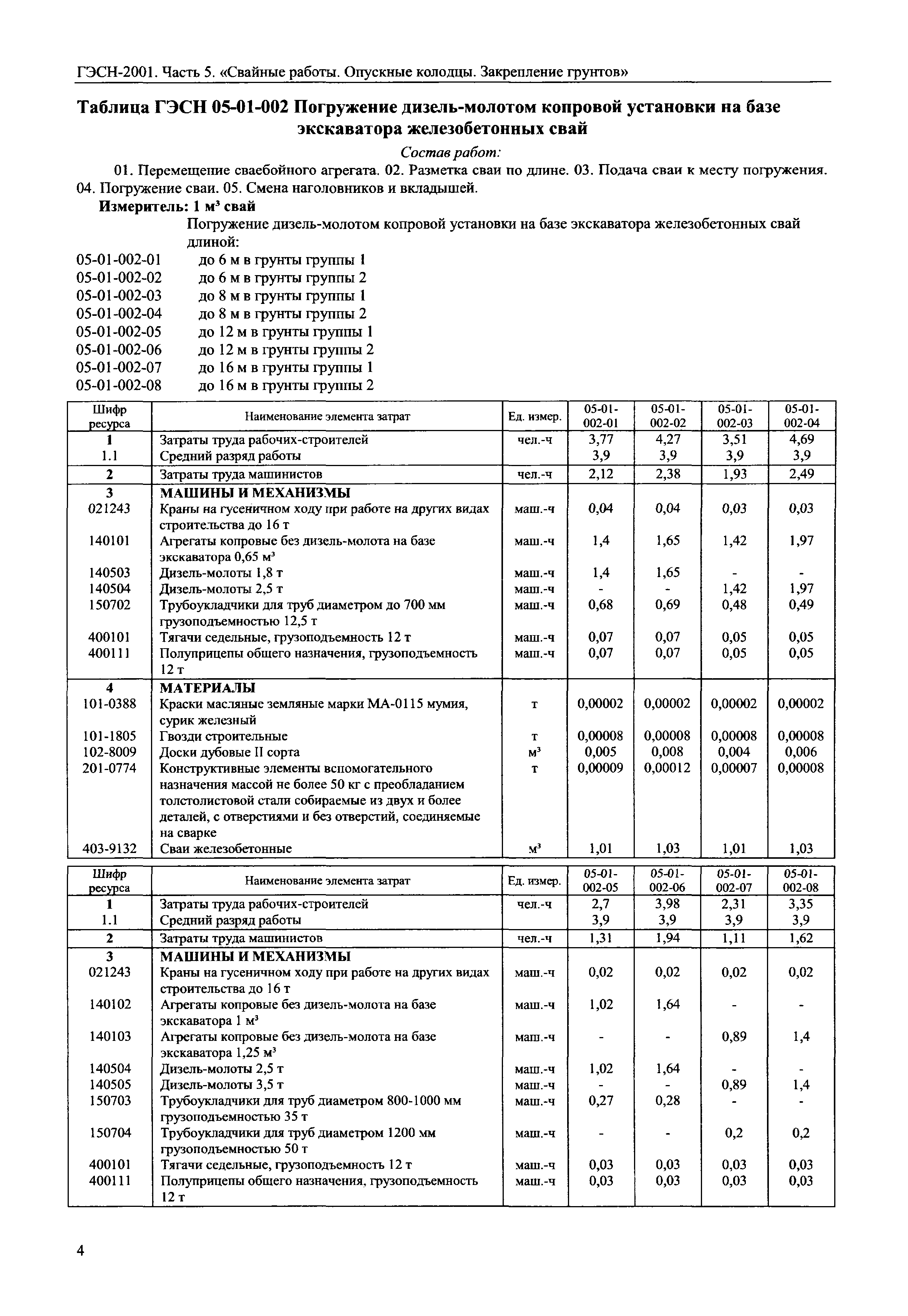 Гэсн 05 свайные работы скачать