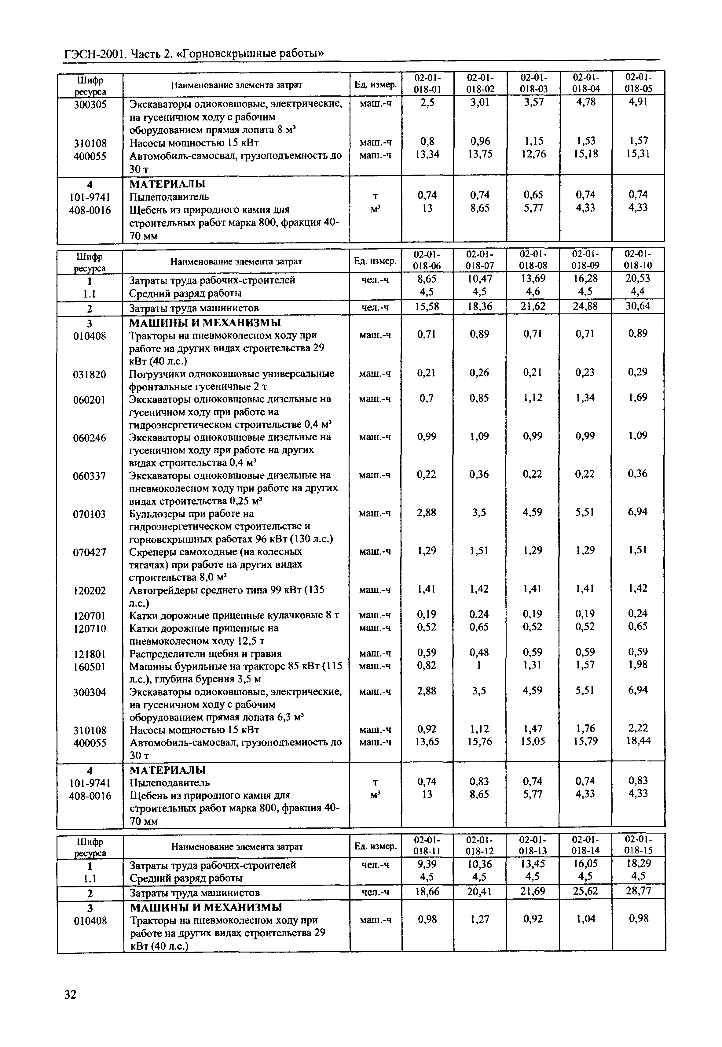 ГЭСН 2001-02