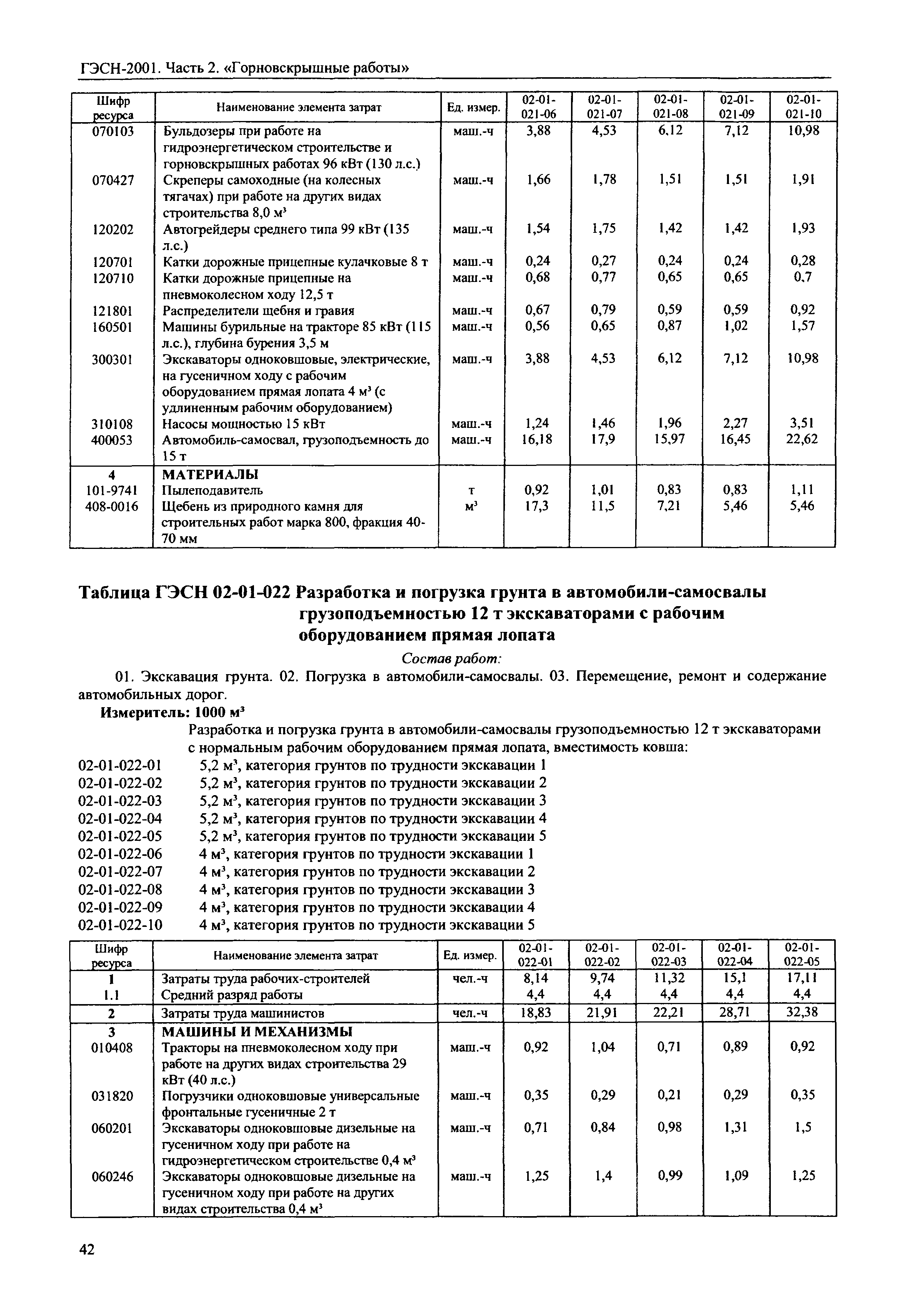 ГЭСН 2001-02