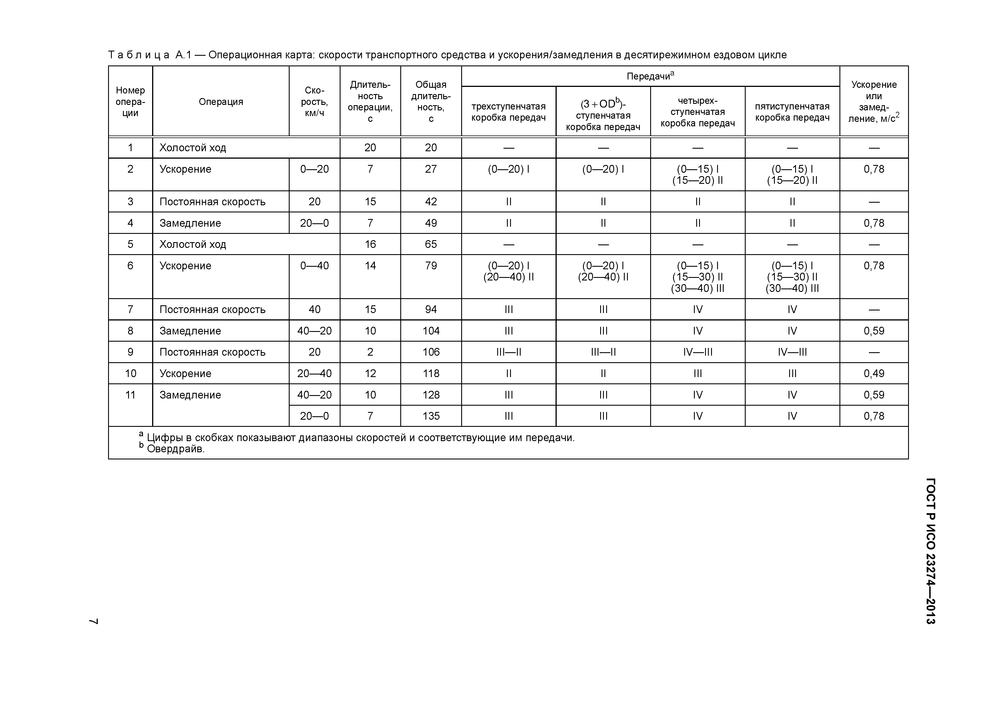 ГОСТ Р ИСО 23274-2013