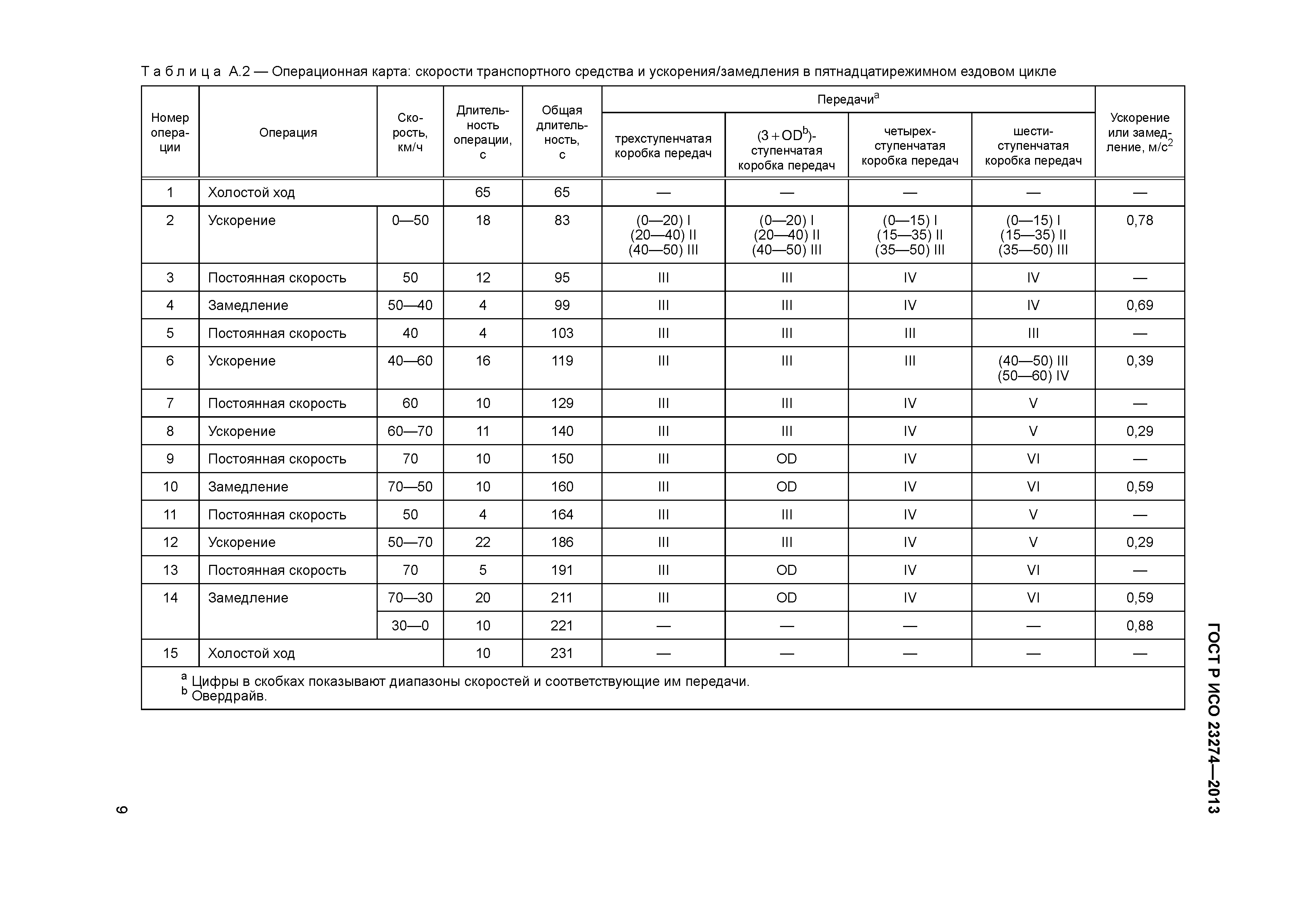 ГОСТ Р ИСО 23274-2013