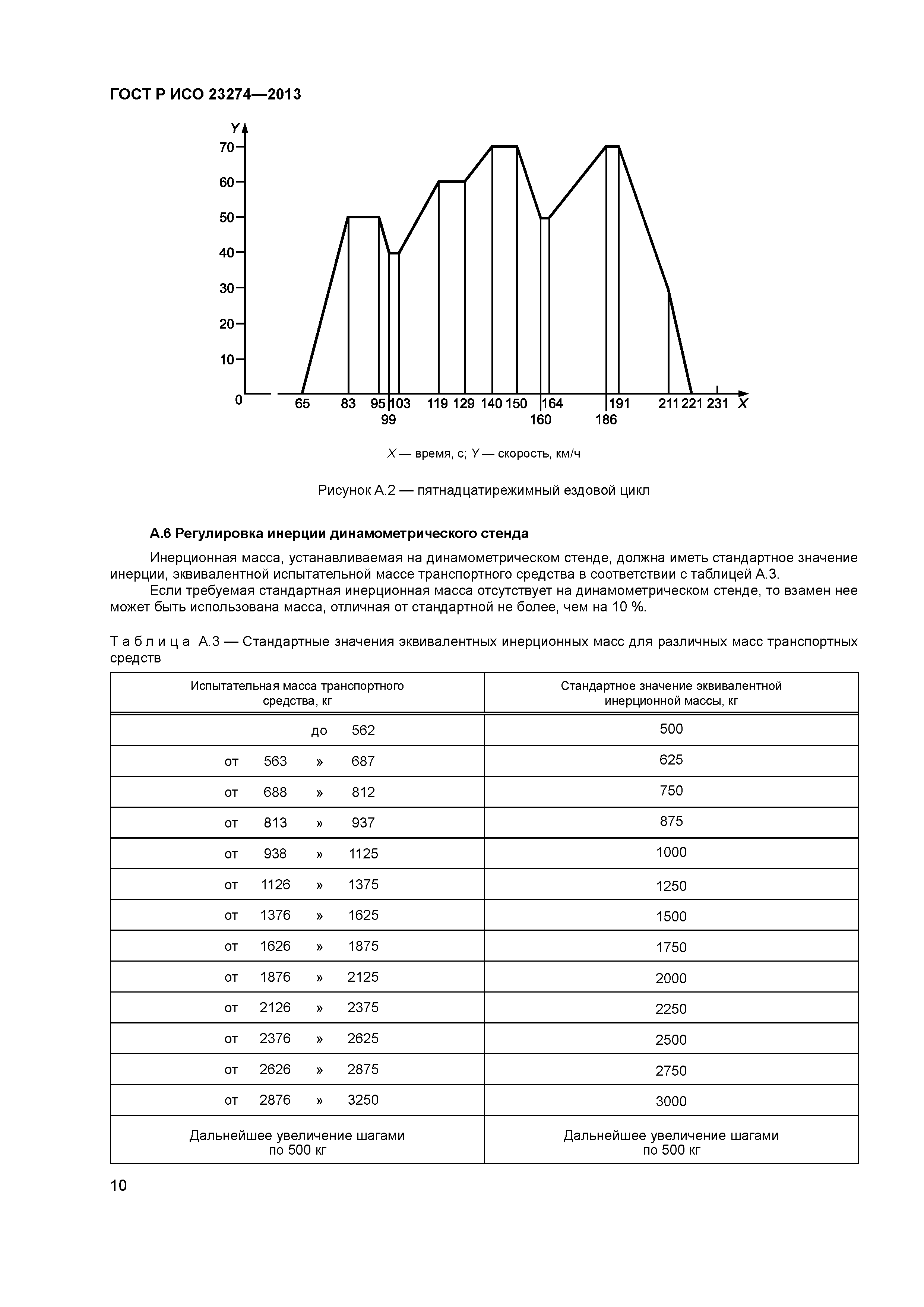 ГОСТ Р ИСО 23274-2013