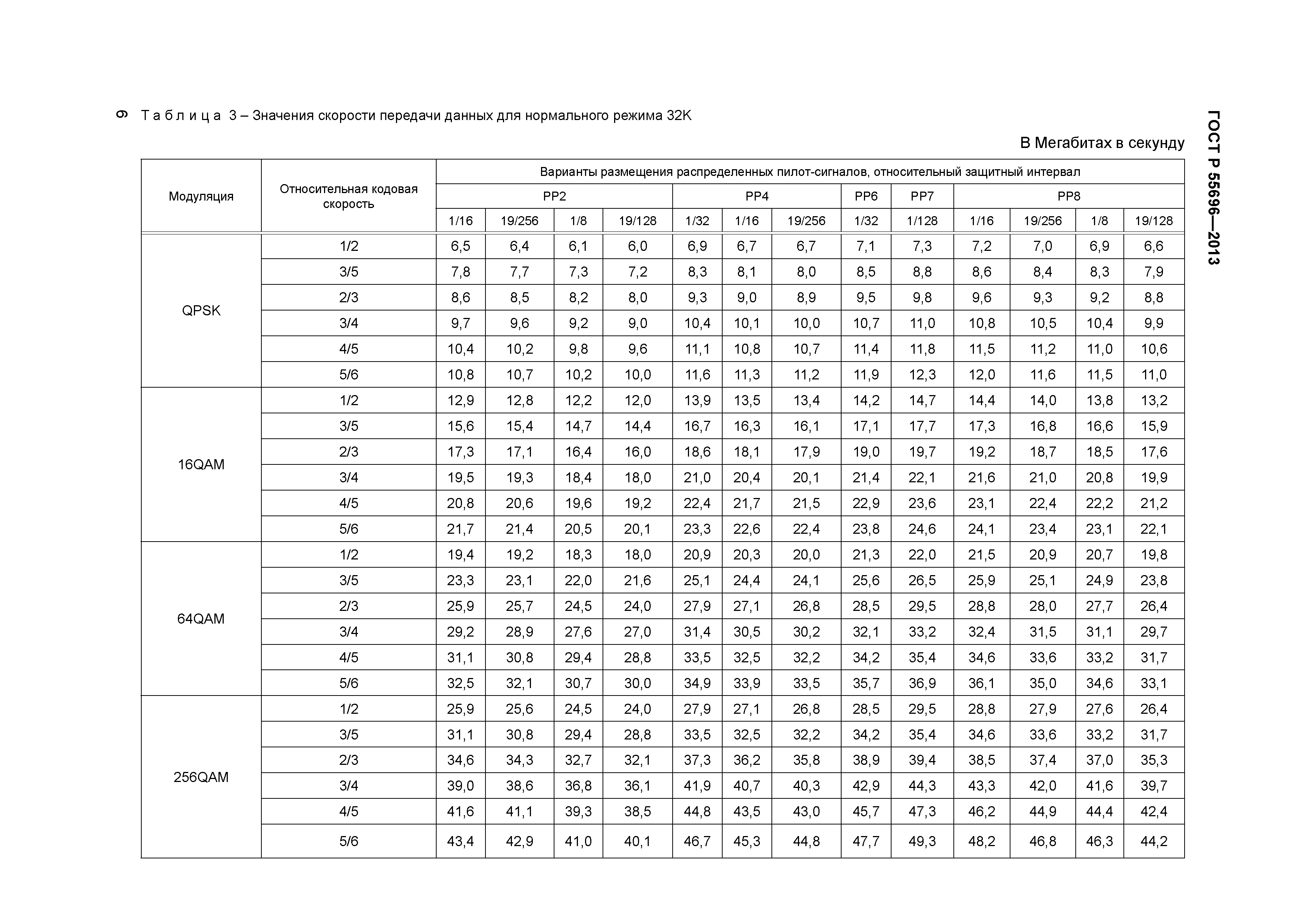 ГОСТ Р 55696-2013