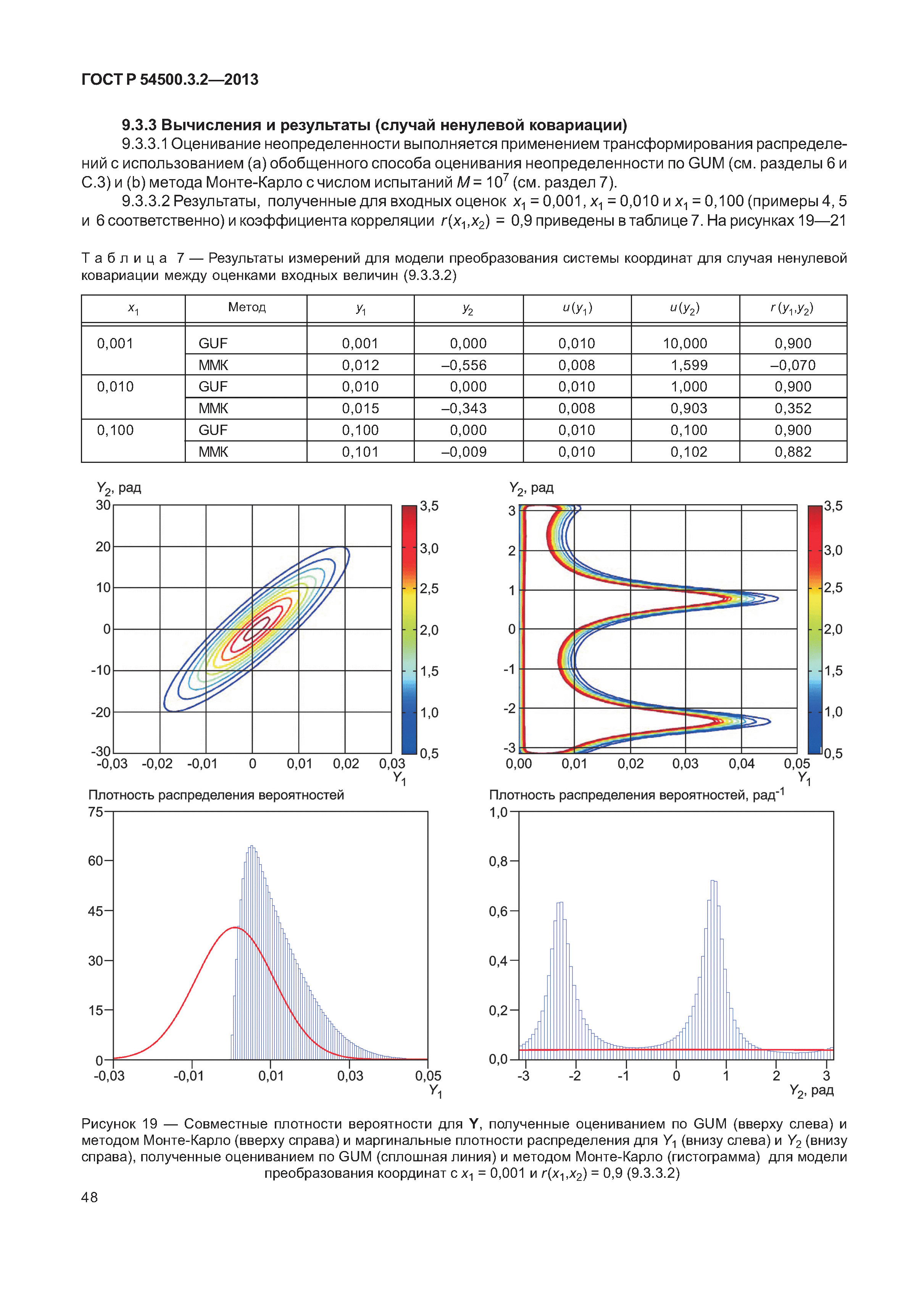 ГОСТ Р 54500.3.2-2013