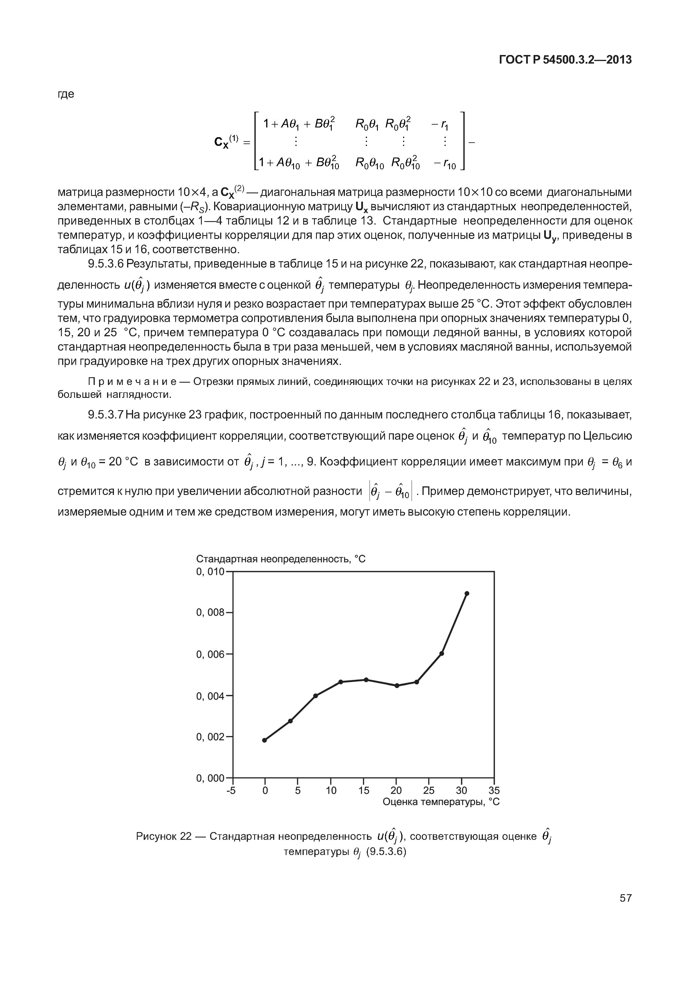 ГОСТ Р 54500.3.2-2013