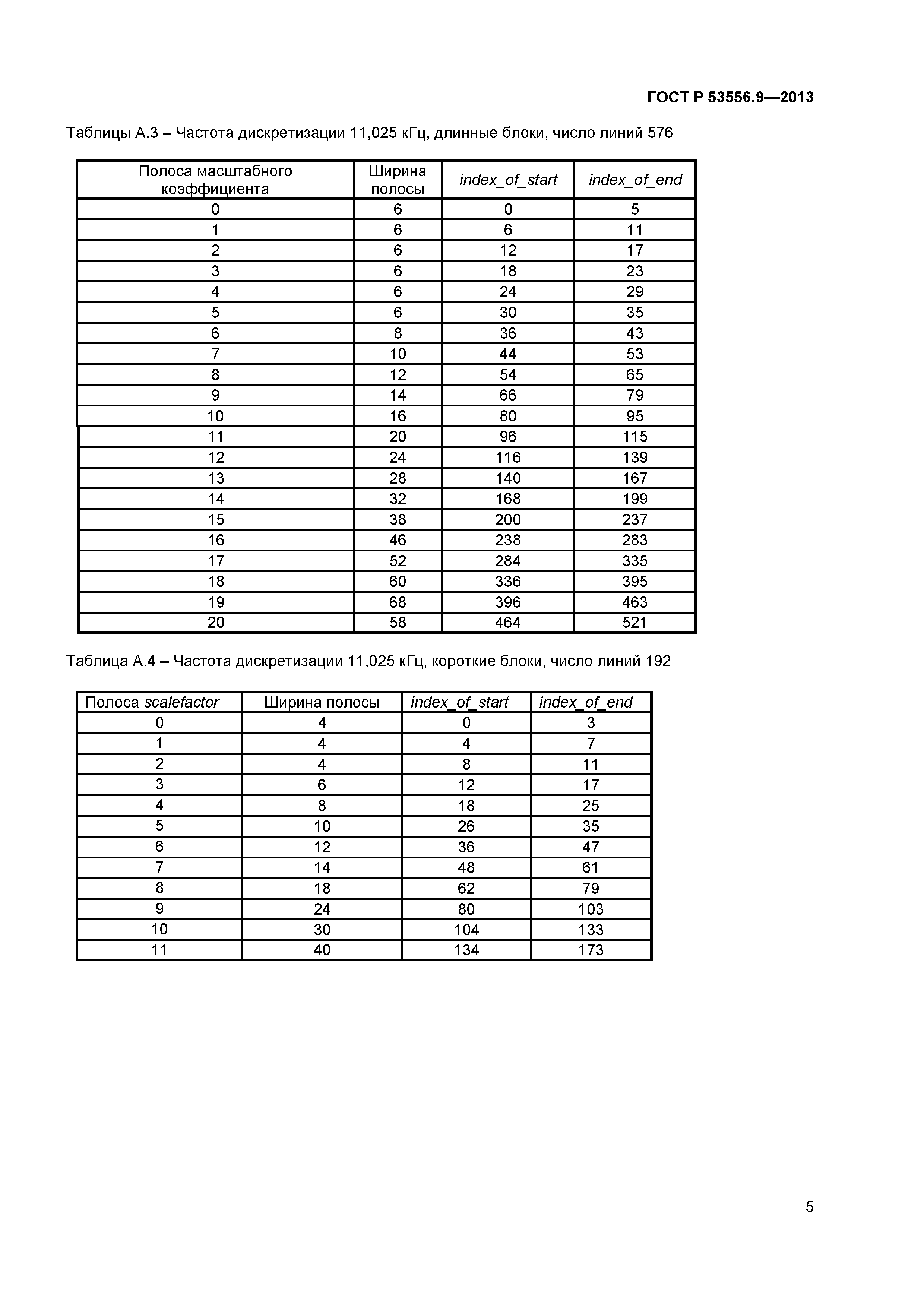 ГОСТ Р 53556.9-2013