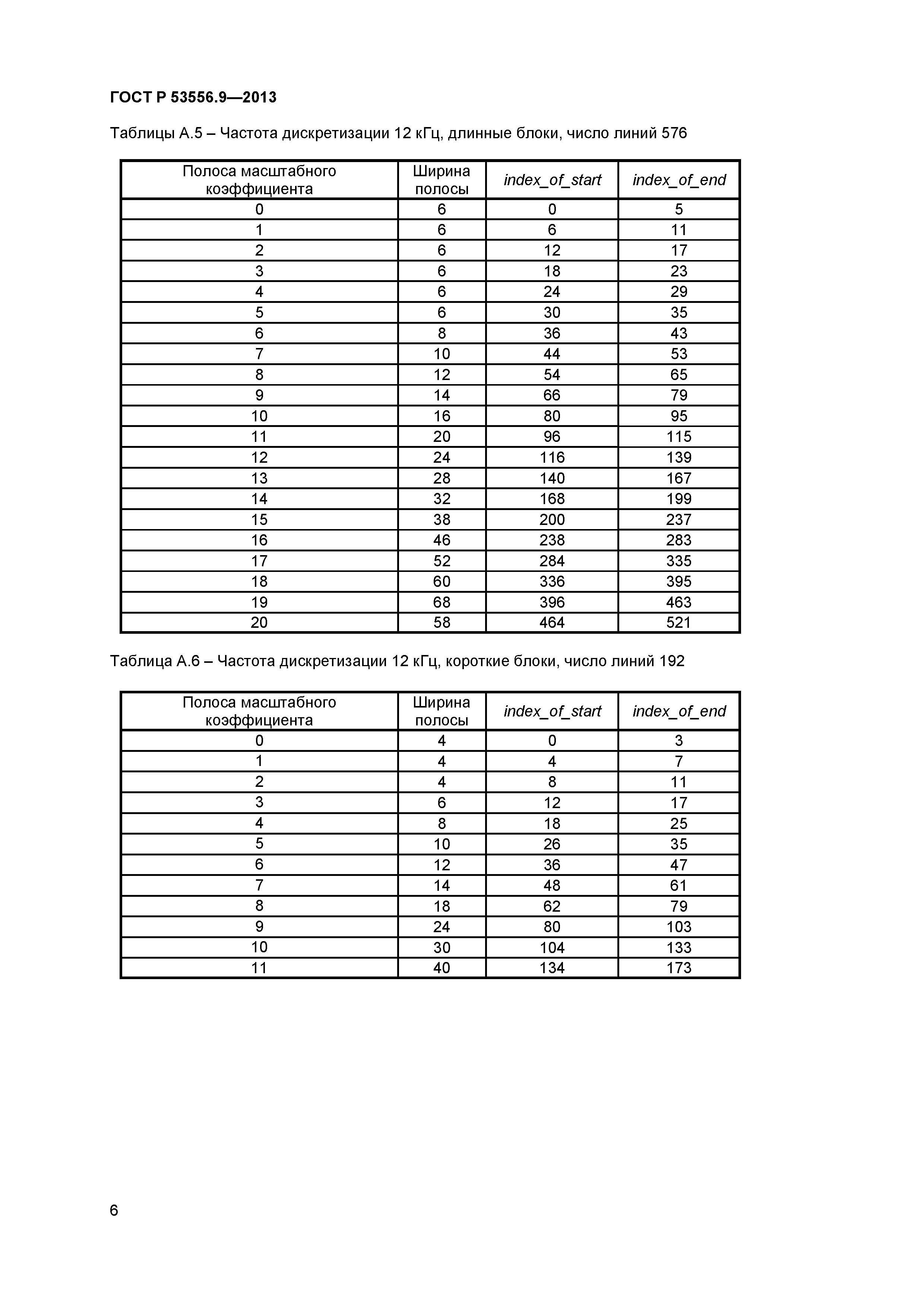 ГОСТ Р 53556.9-2013