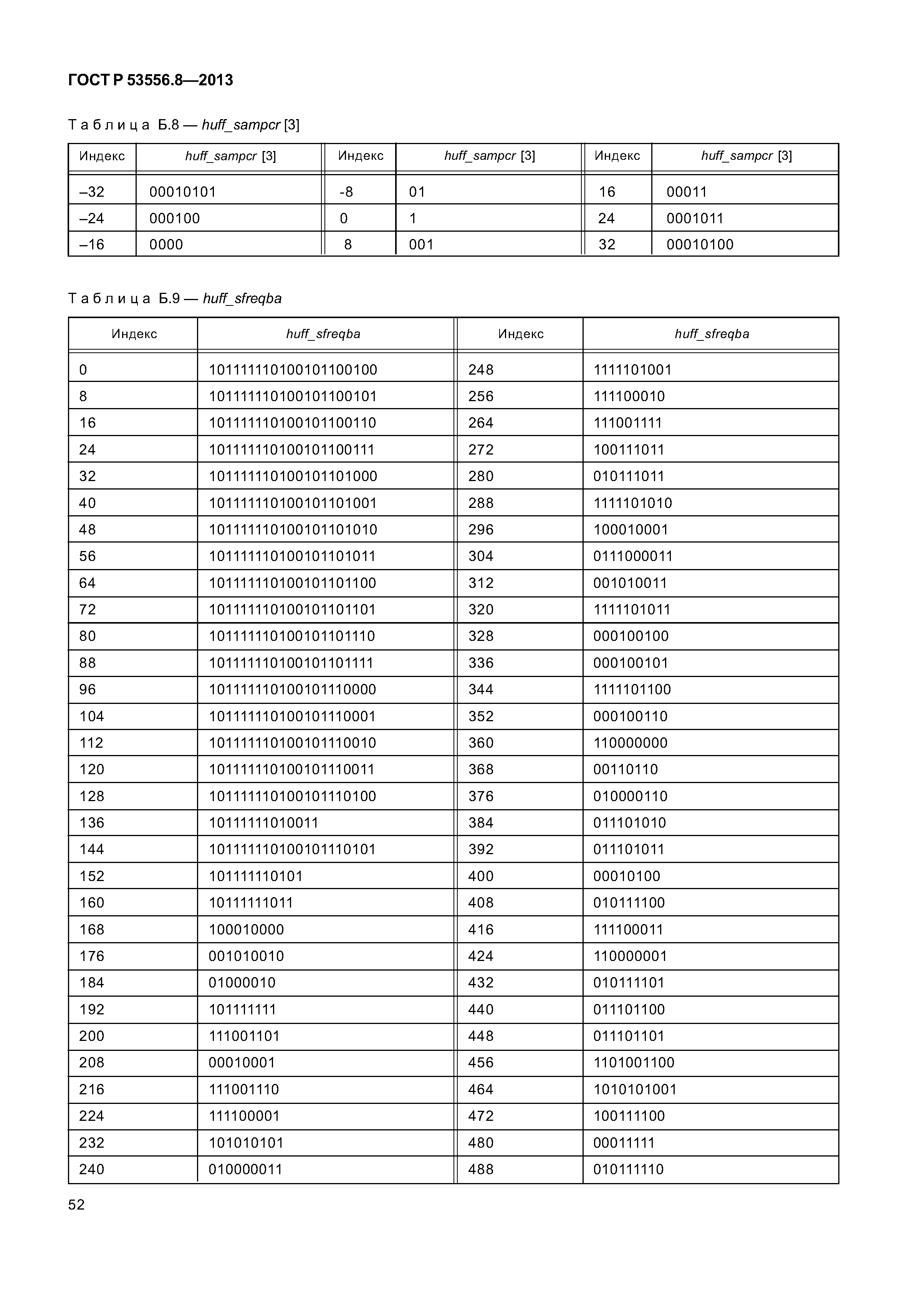 ГОСТ Р 53556.8-2013