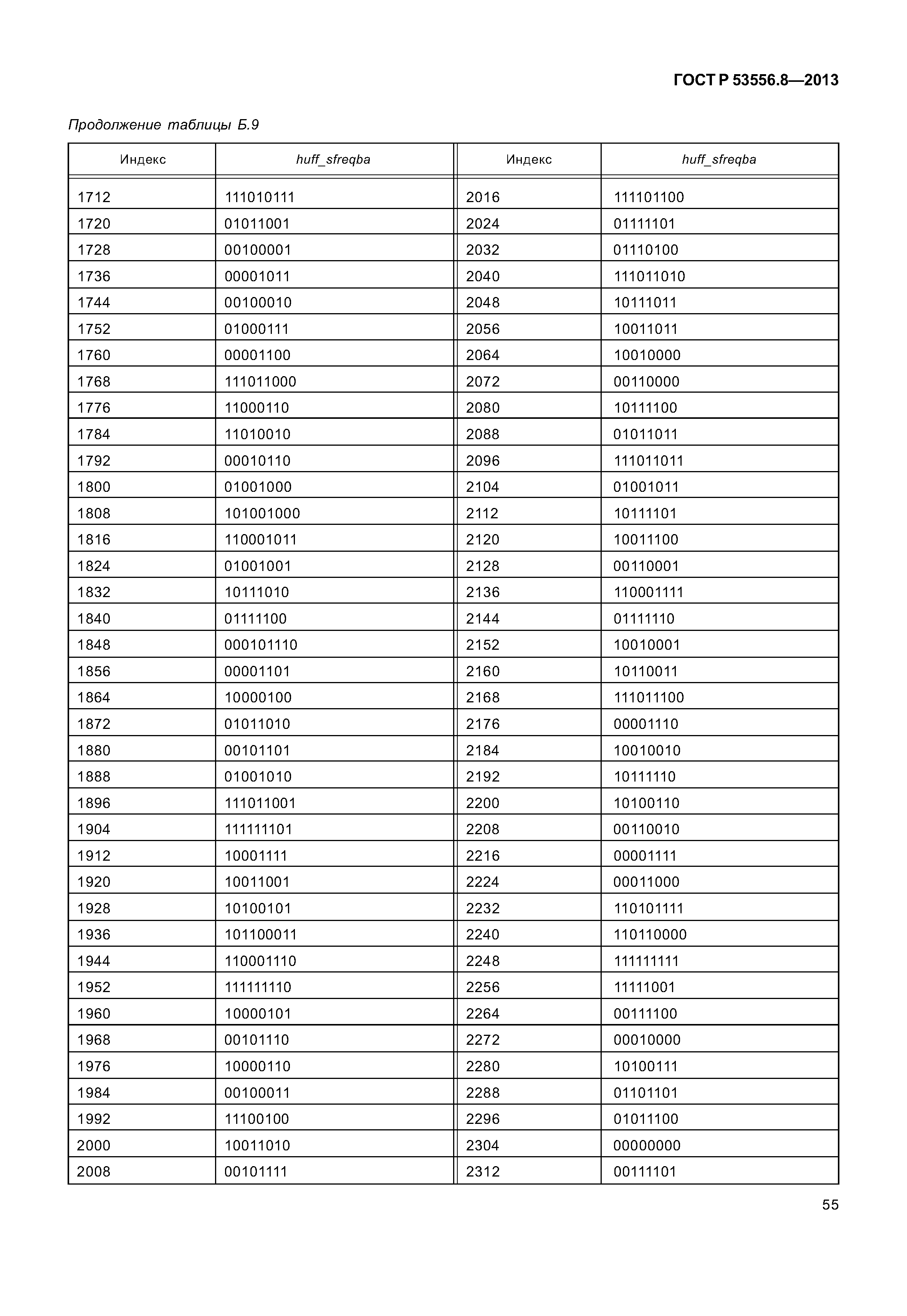 ГОСТ Р 53556.8-2013