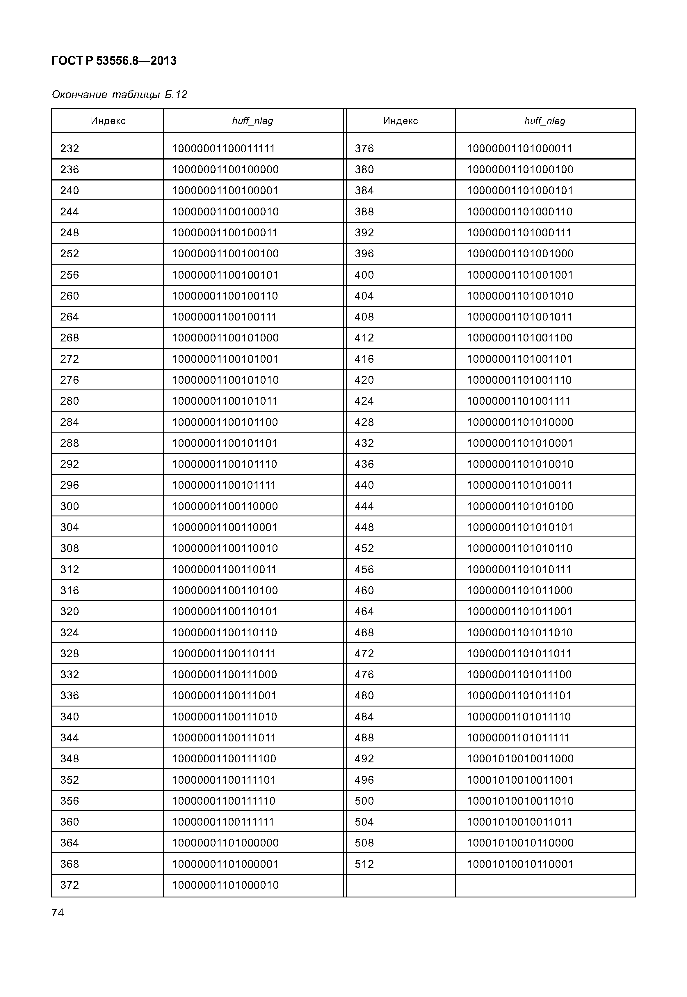 ГОСТ Р 53556.8-2013