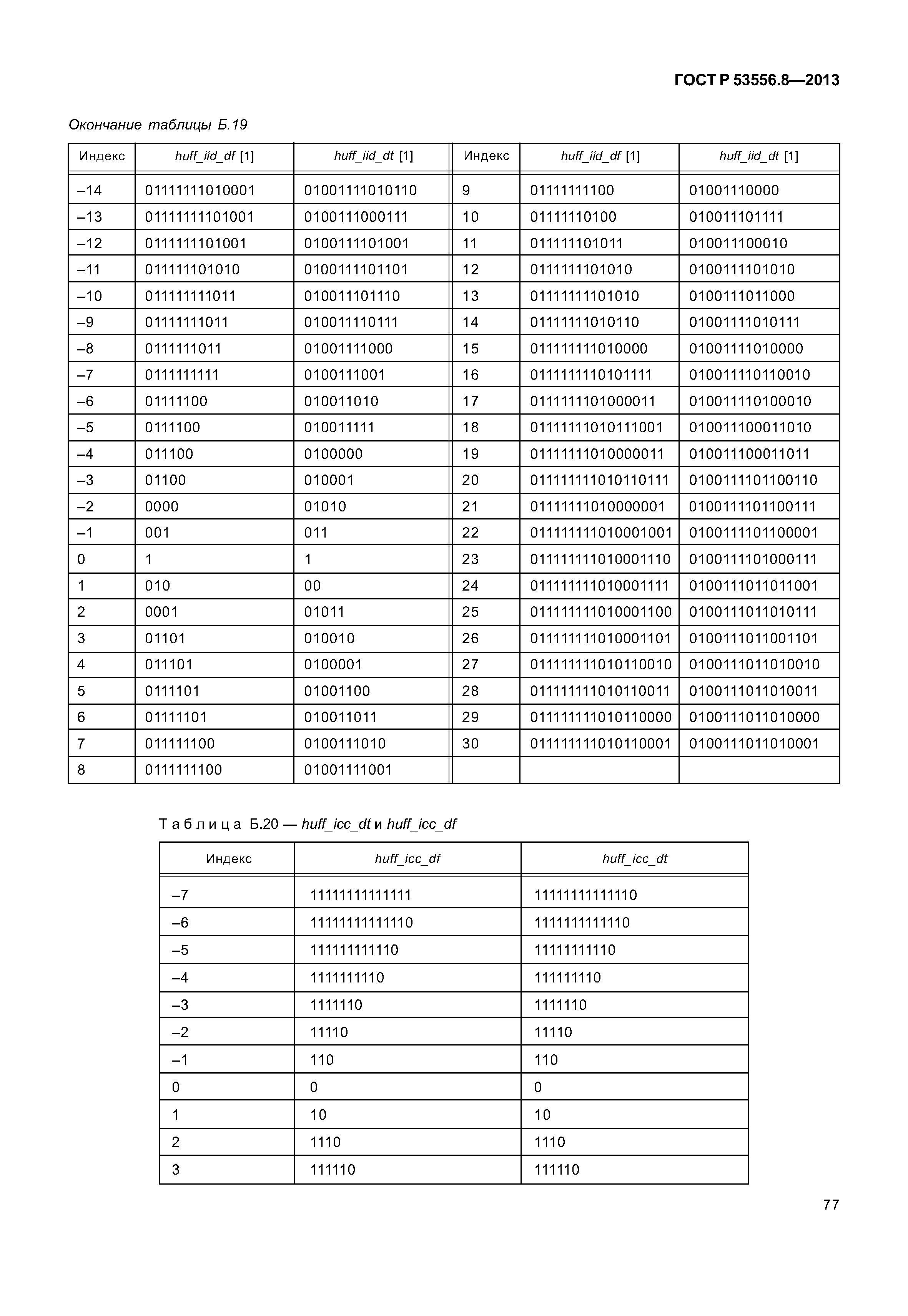 ГОСТ Р 53556.8-2013