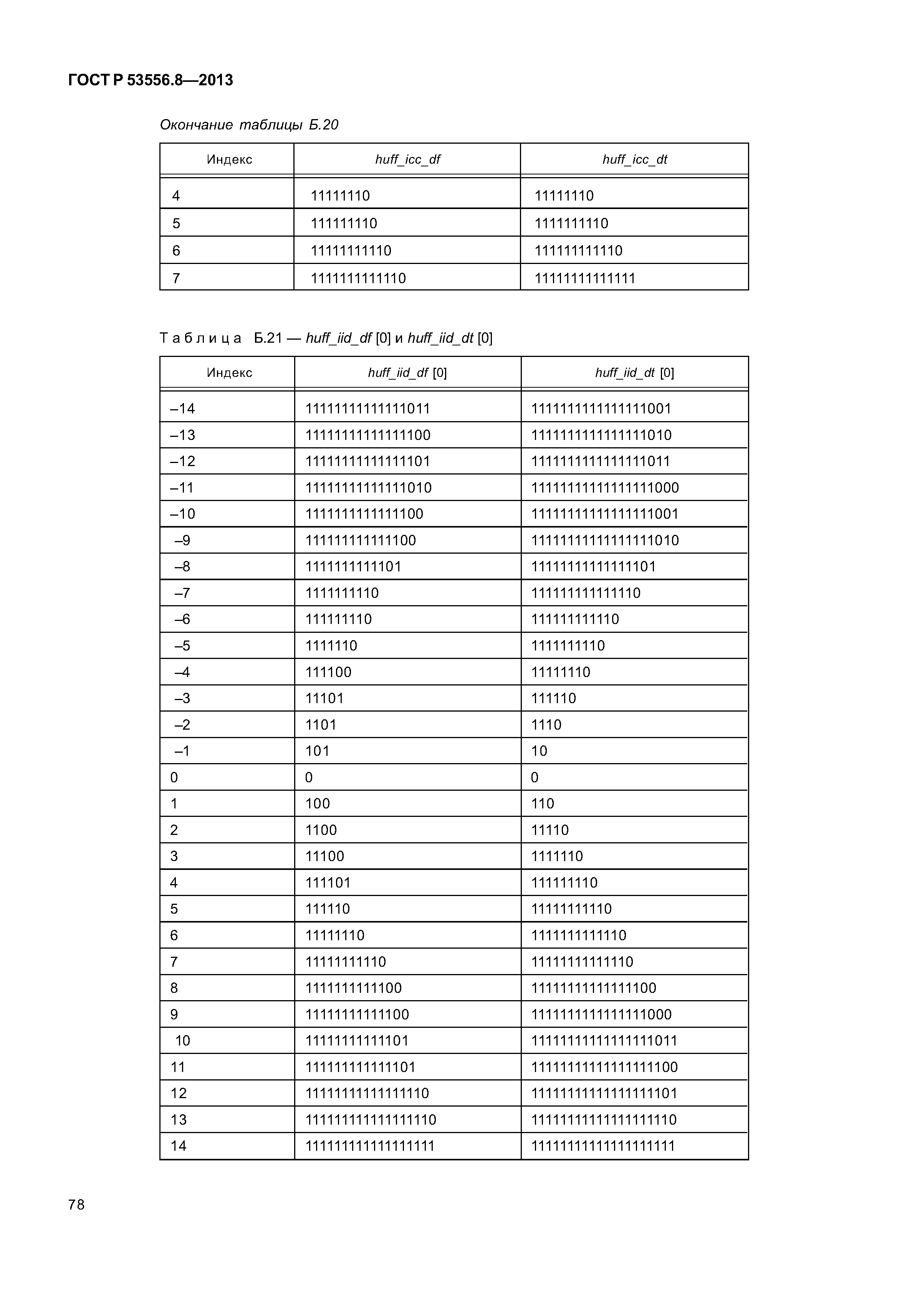 ГОСТ Р 53556.8-2013