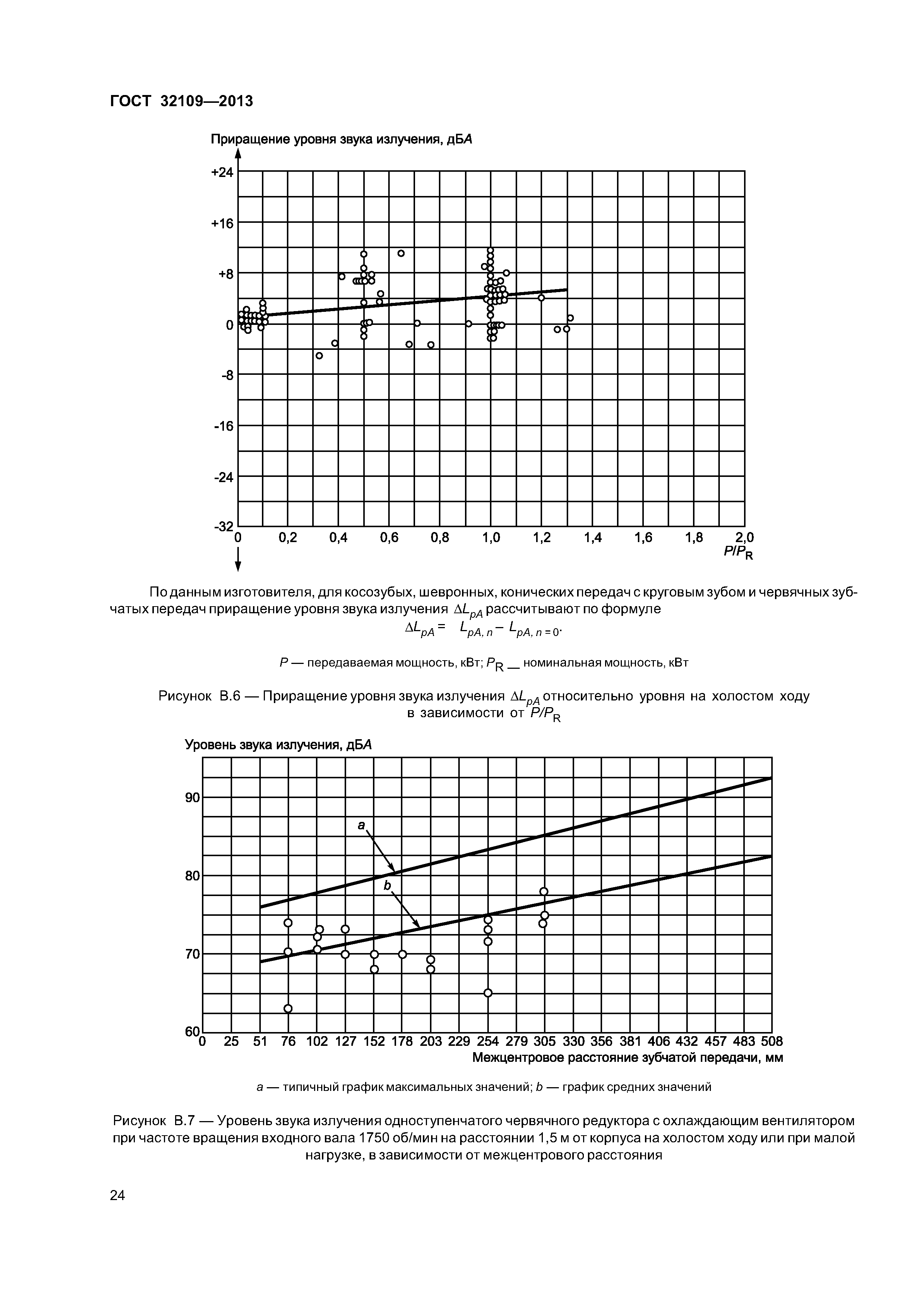 ГОСТ 32109-2013