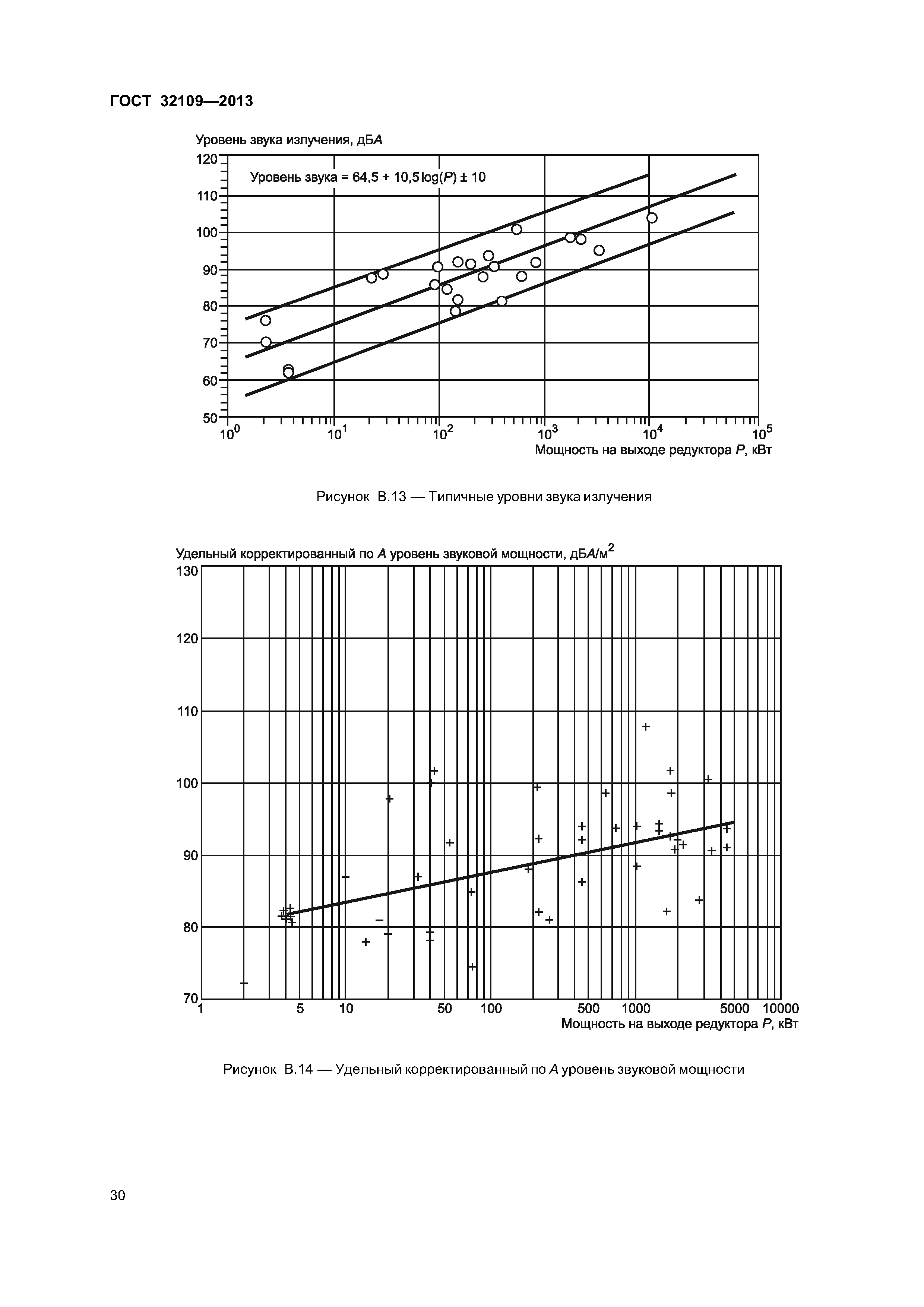 ГОСТ 32109-2013