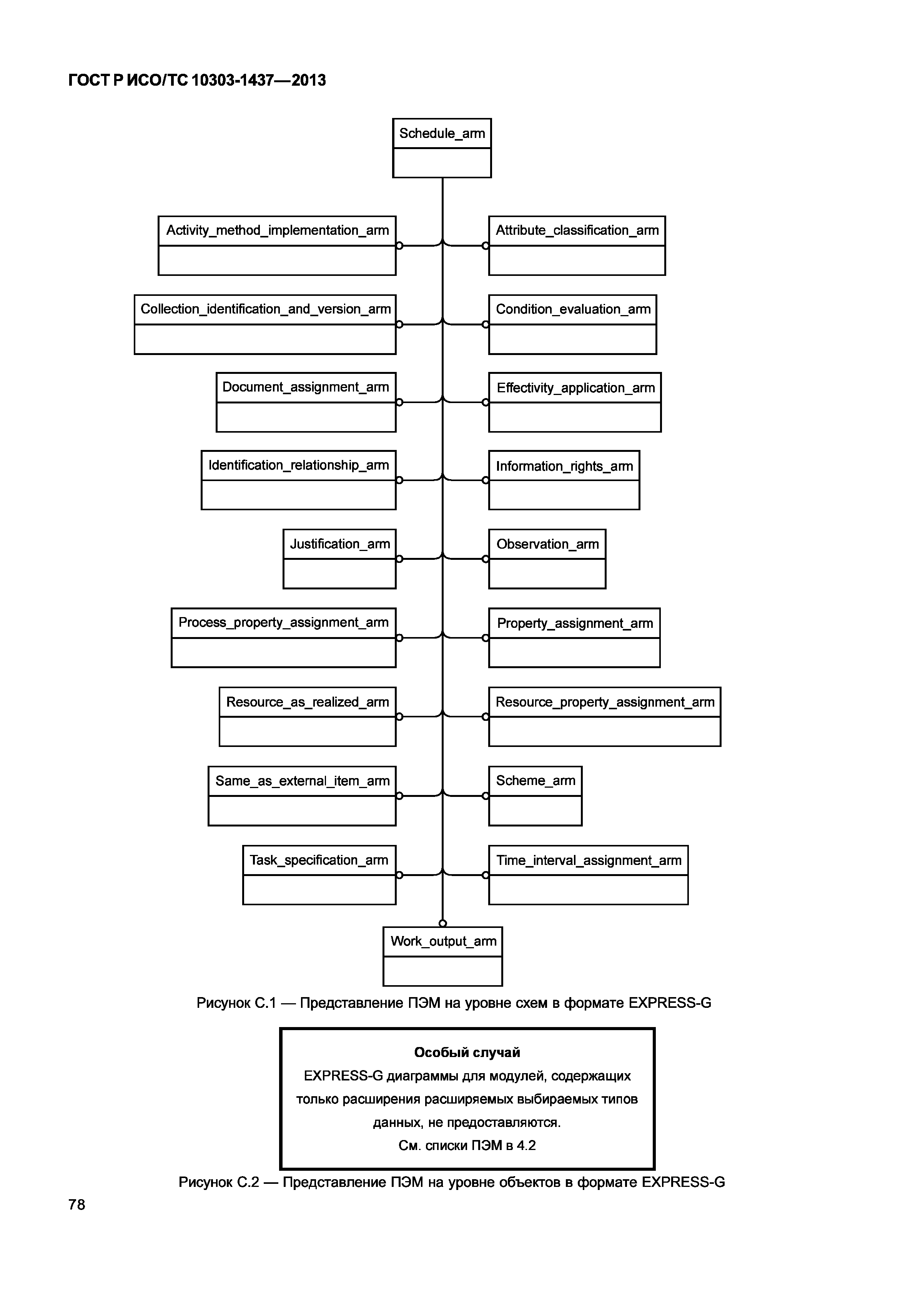 ГОСТ Р ИСО/ТС 10303-1437-2013