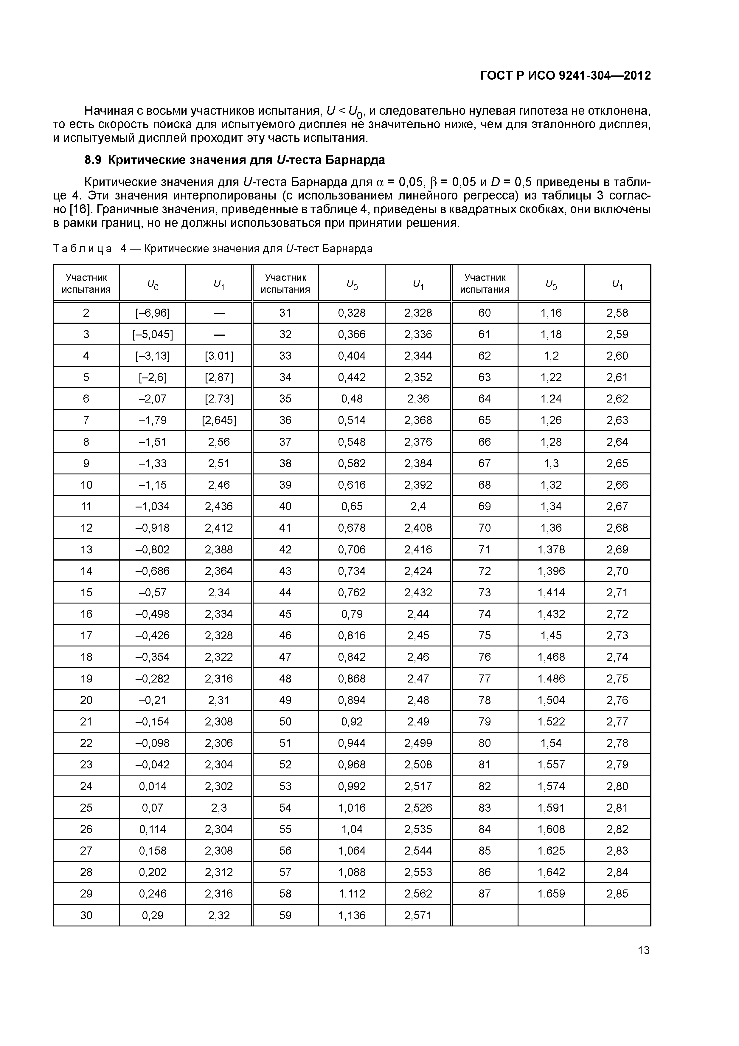 ГОСТ Р ИСО 9241-304-2012