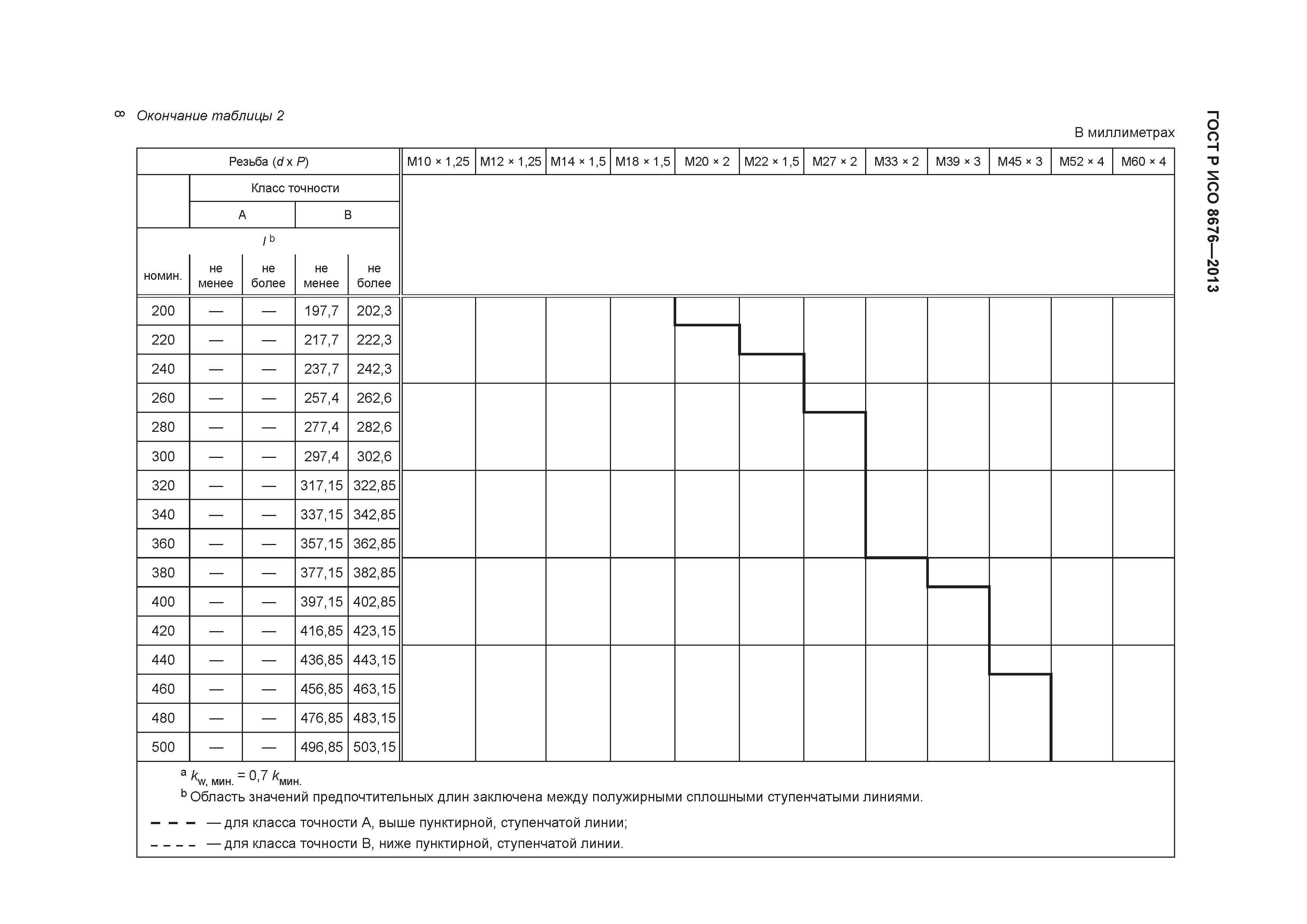 ГОСТ Р ИСО 8676-2013