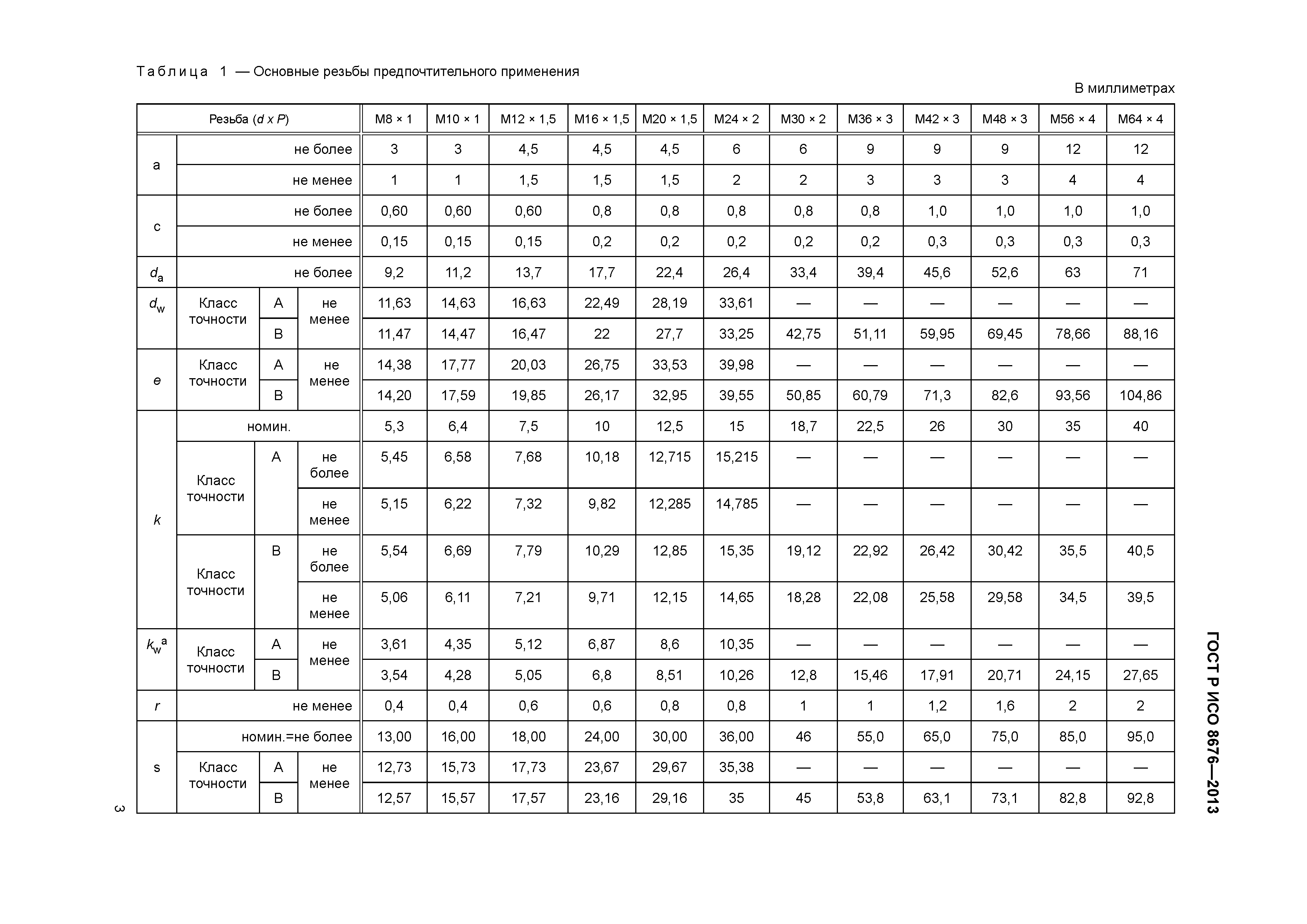 ГОСТ Р ИСО 8676-2013