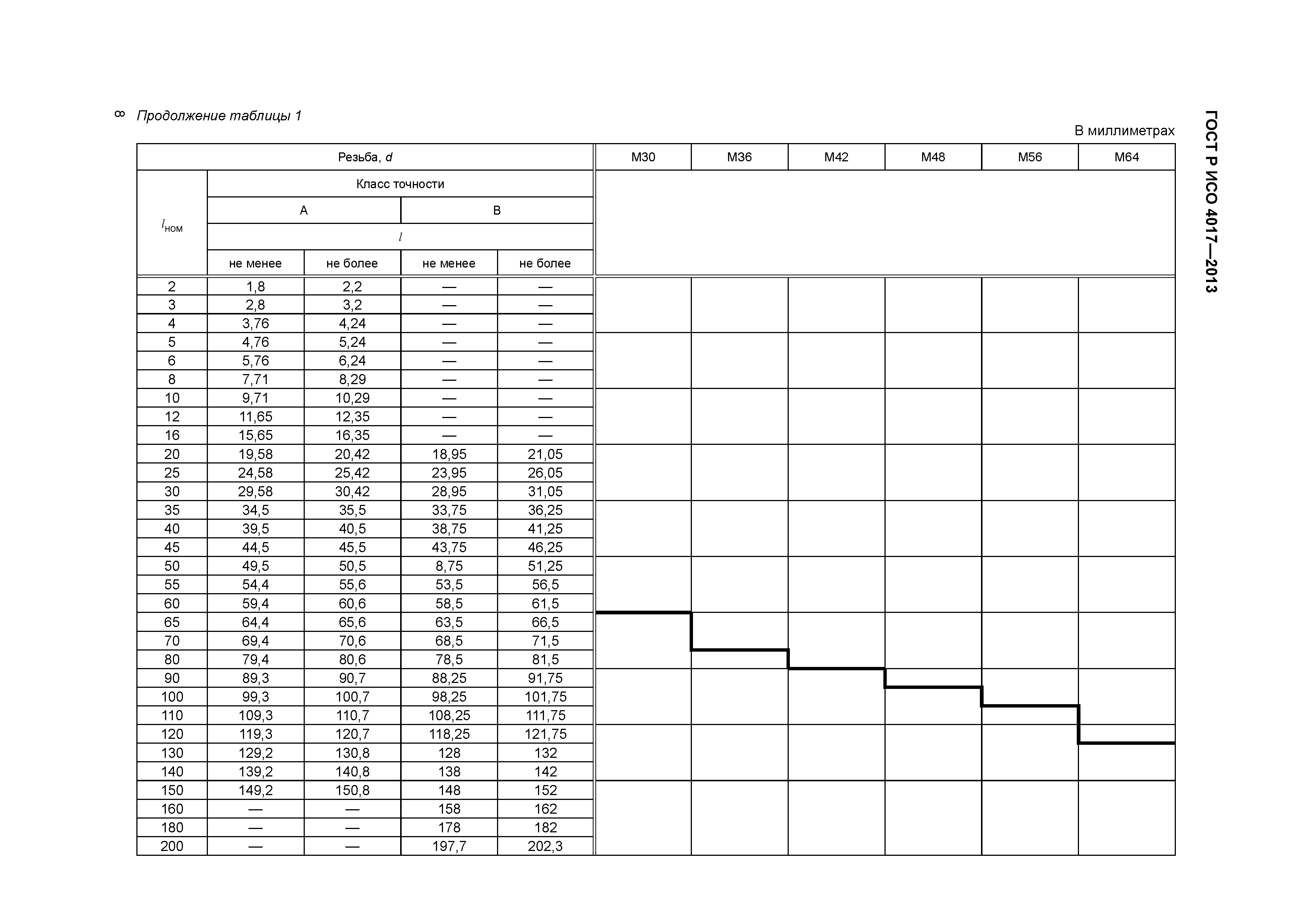 ГОСТ Р ИСО 4017-2013