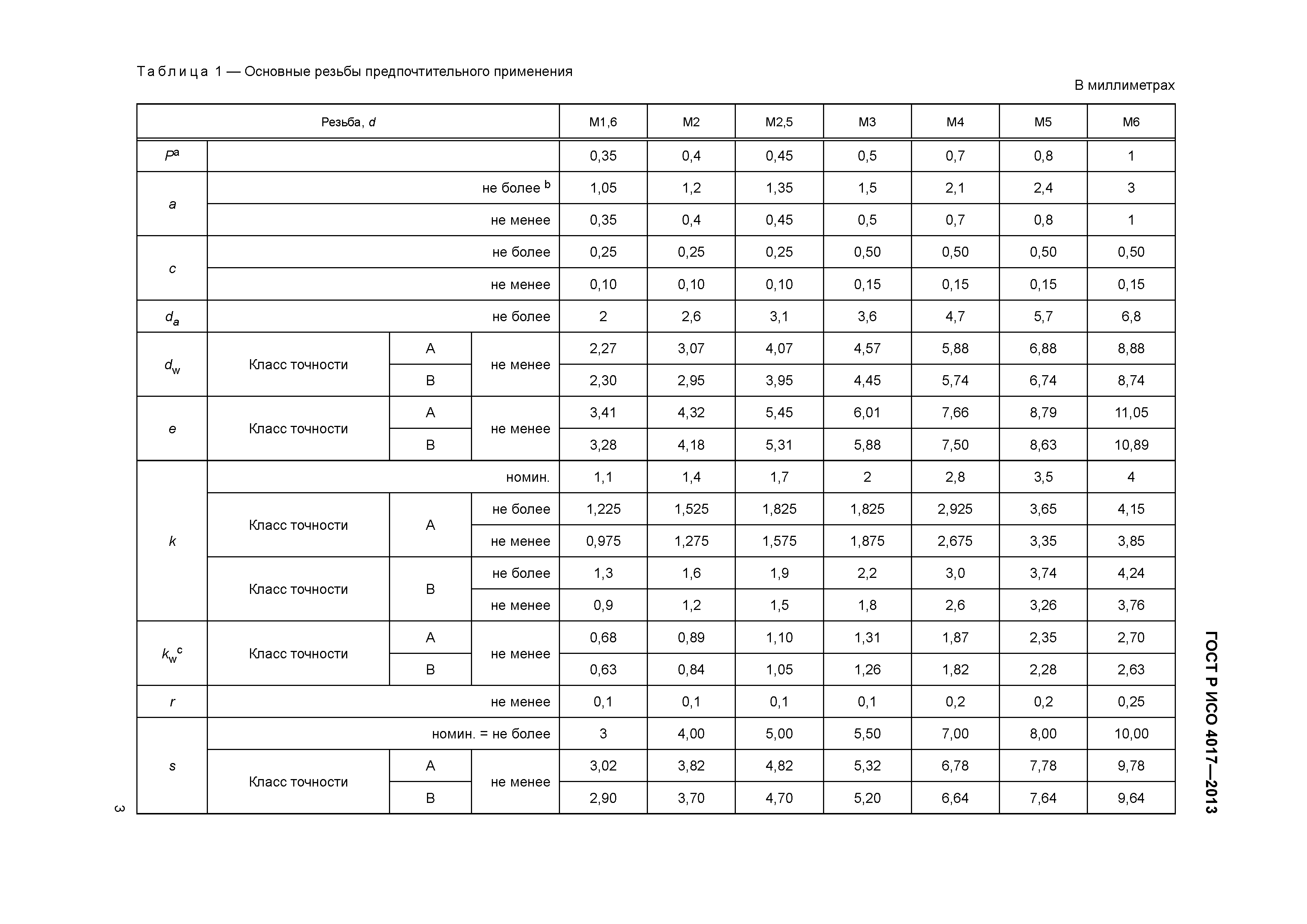 ГОСТ Р ИСО 4017-2013