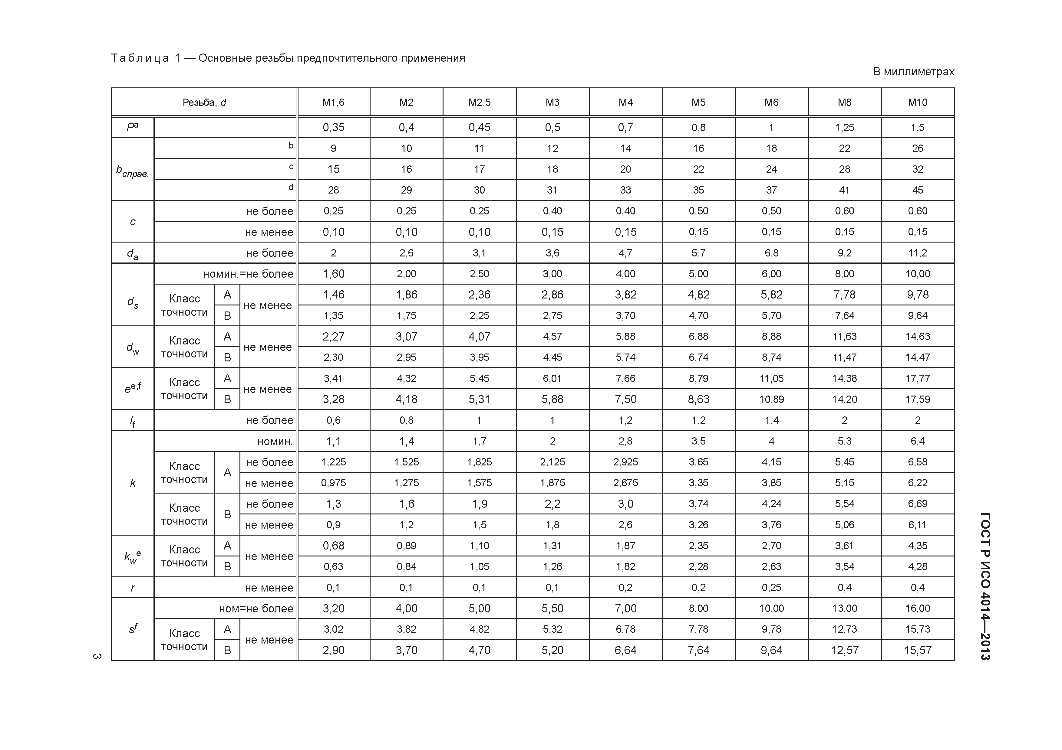 ГОСТ Р ИСО 4014-2013