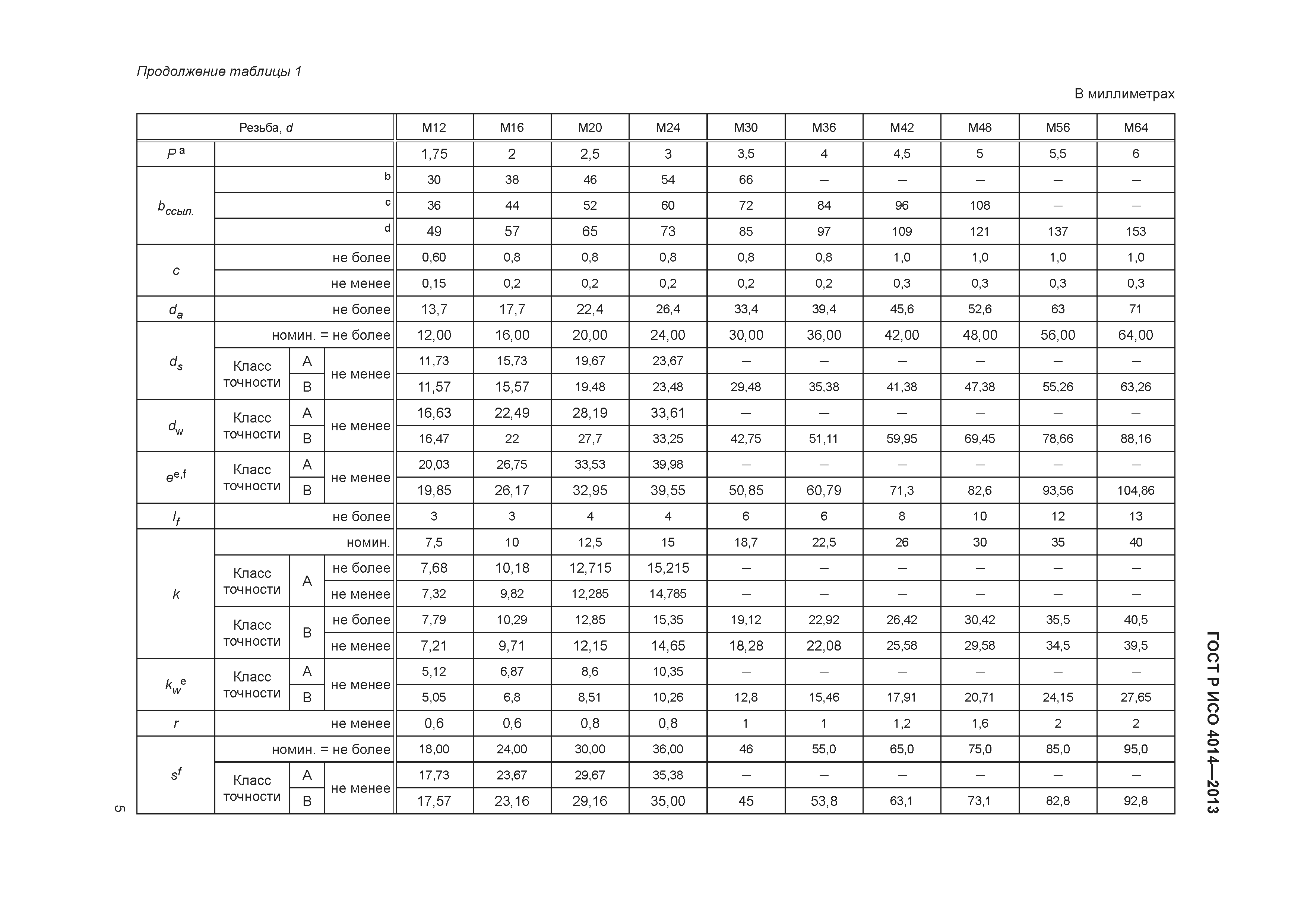 ГОСТ Р ИСО 4014-2013