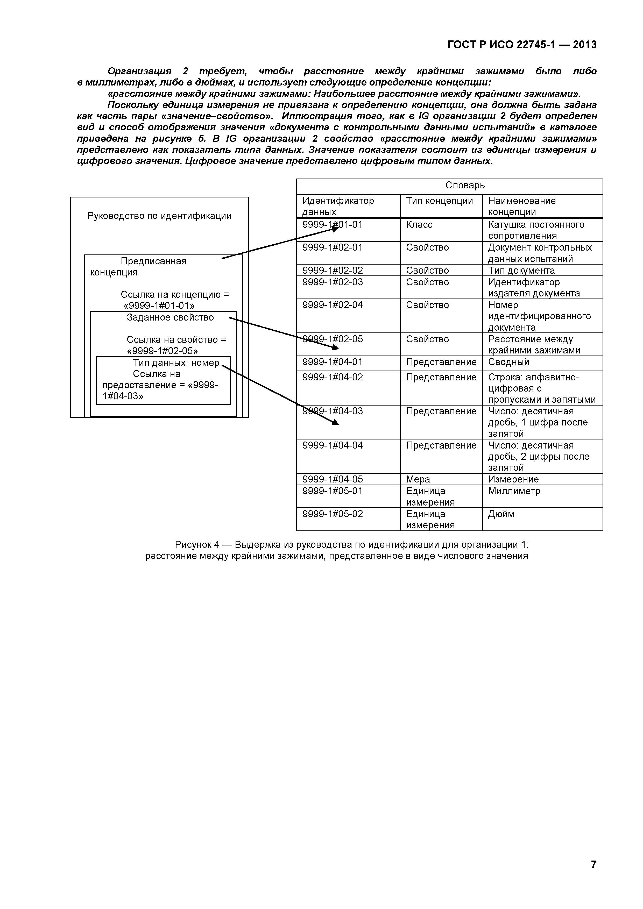 ГОСТ Р ИСО 22745-1-2013