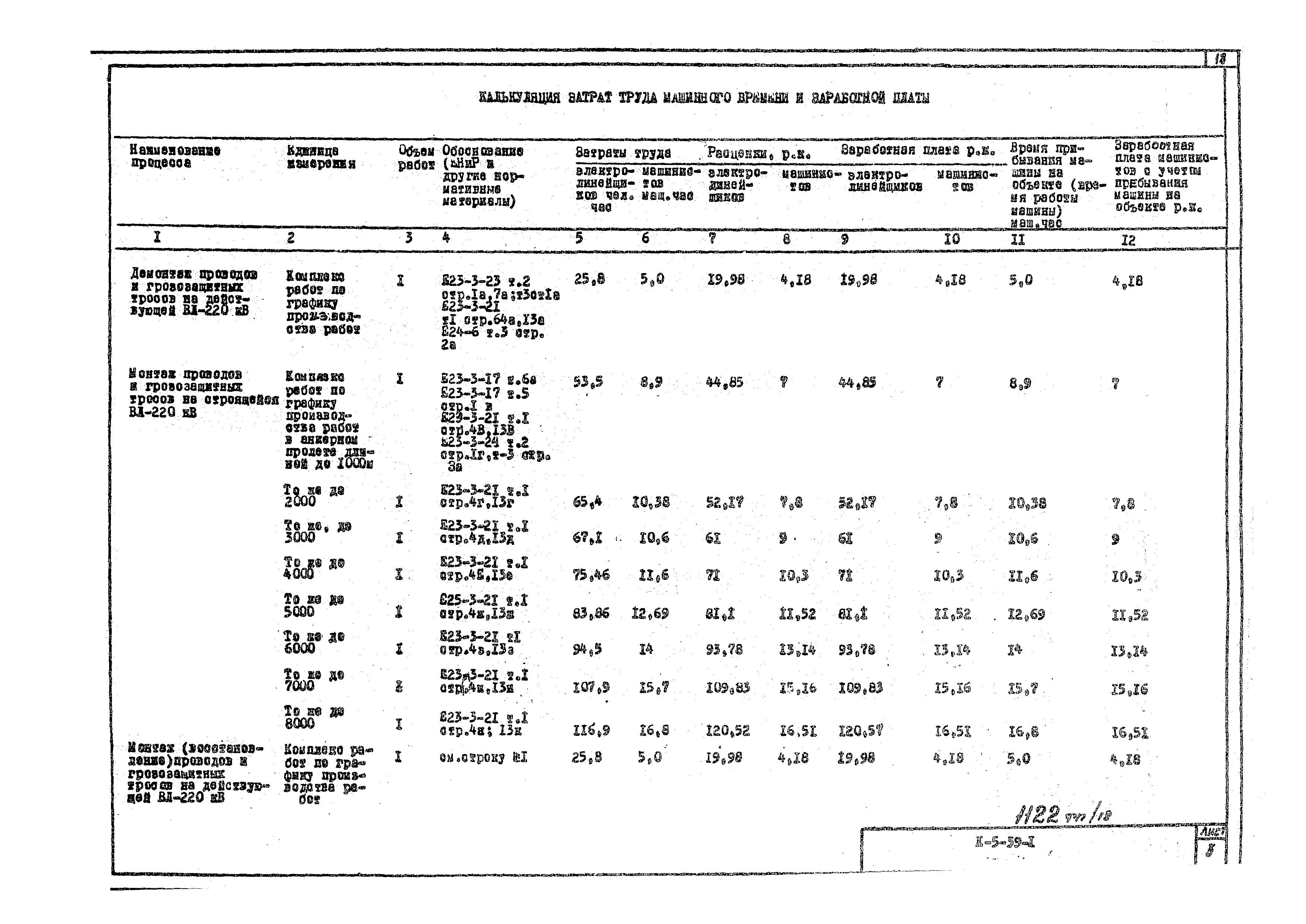 Технологическая карта К-5-39-1