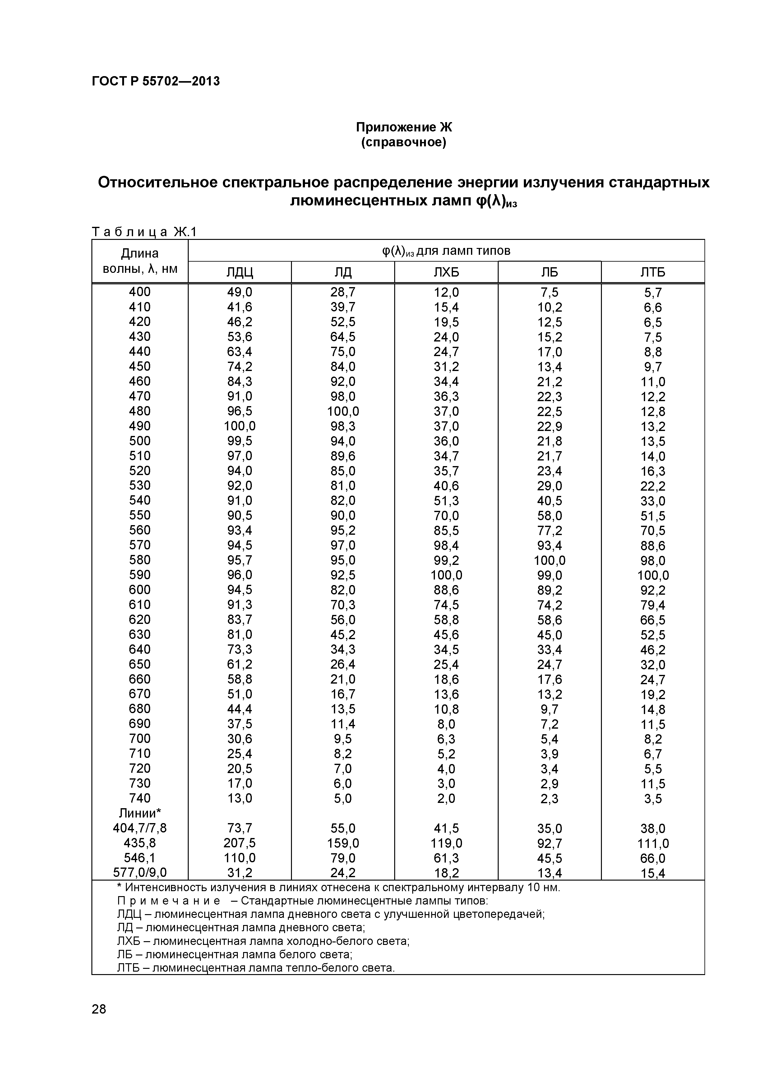 ГОСТ Р 55702-2013