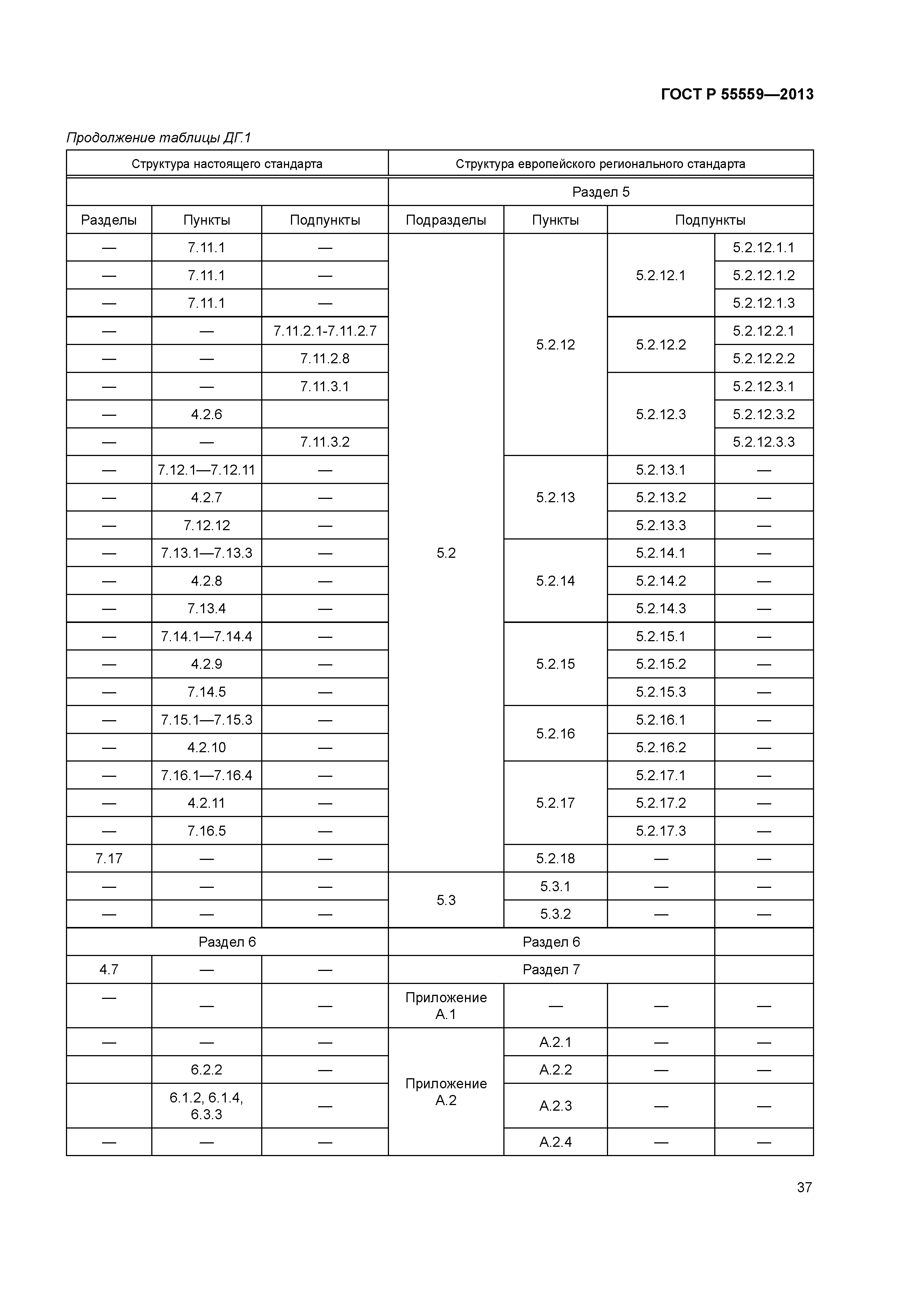 ГОСТ Р 55559-2013