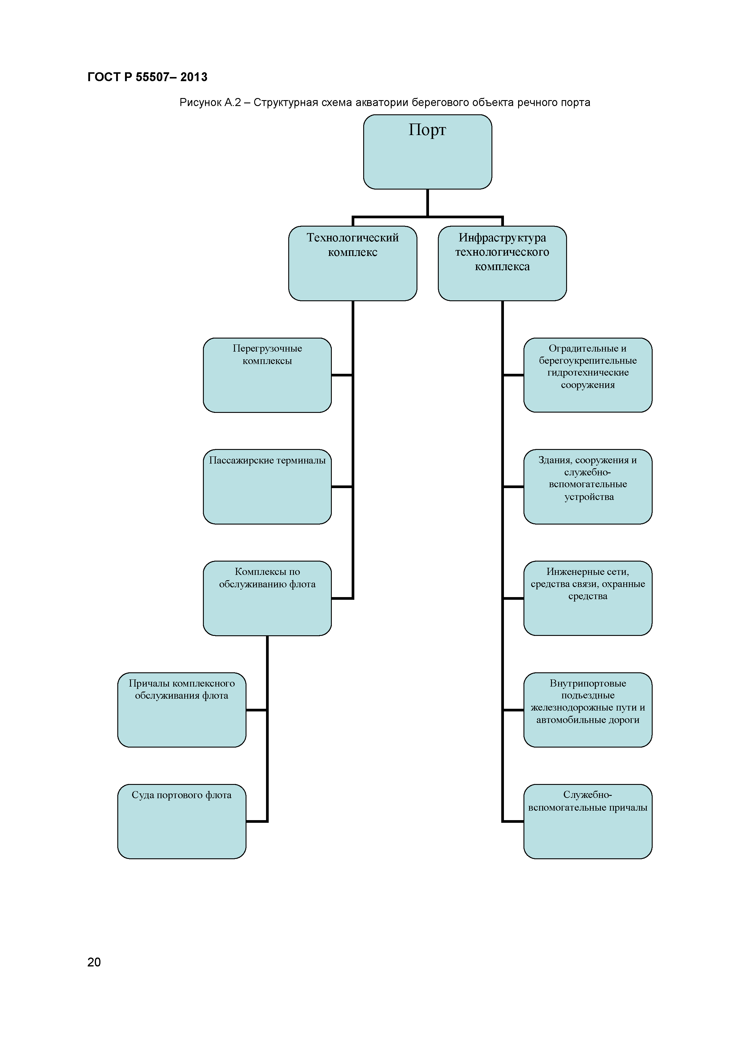 ГОСТ Р 55507-2013