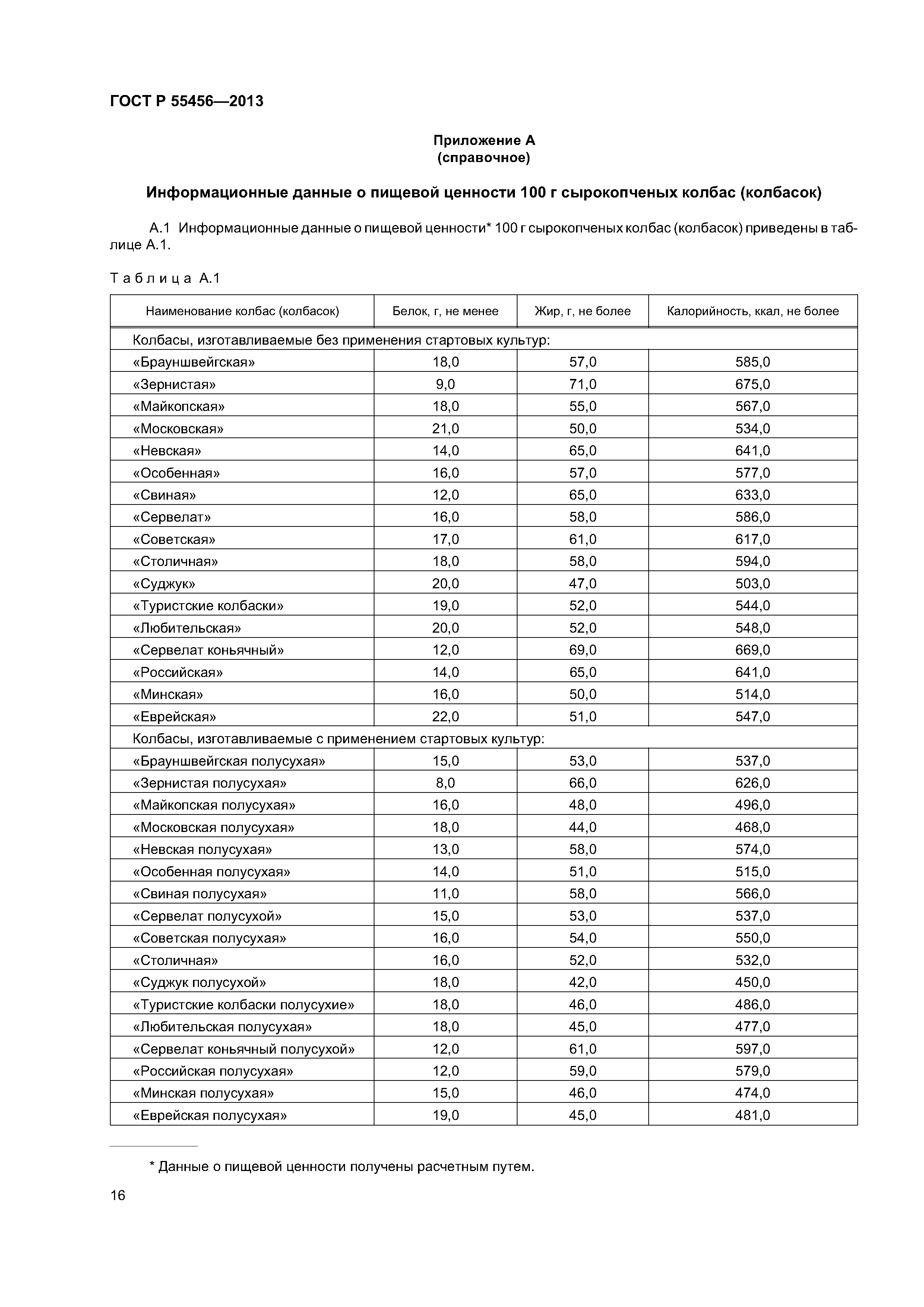 ГОСТ Р 55456-2013