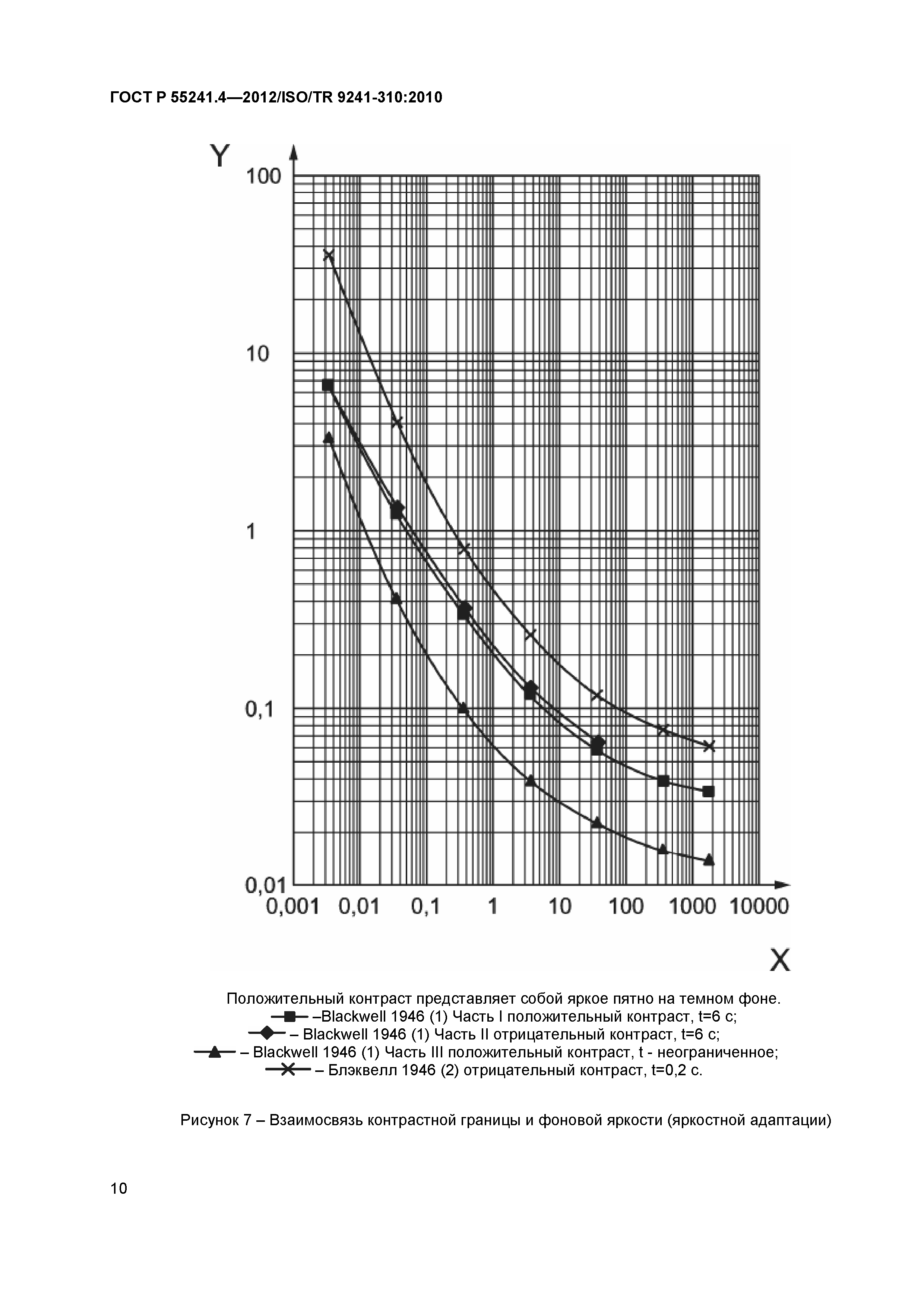 ГОСТ Р 55241.4-2012