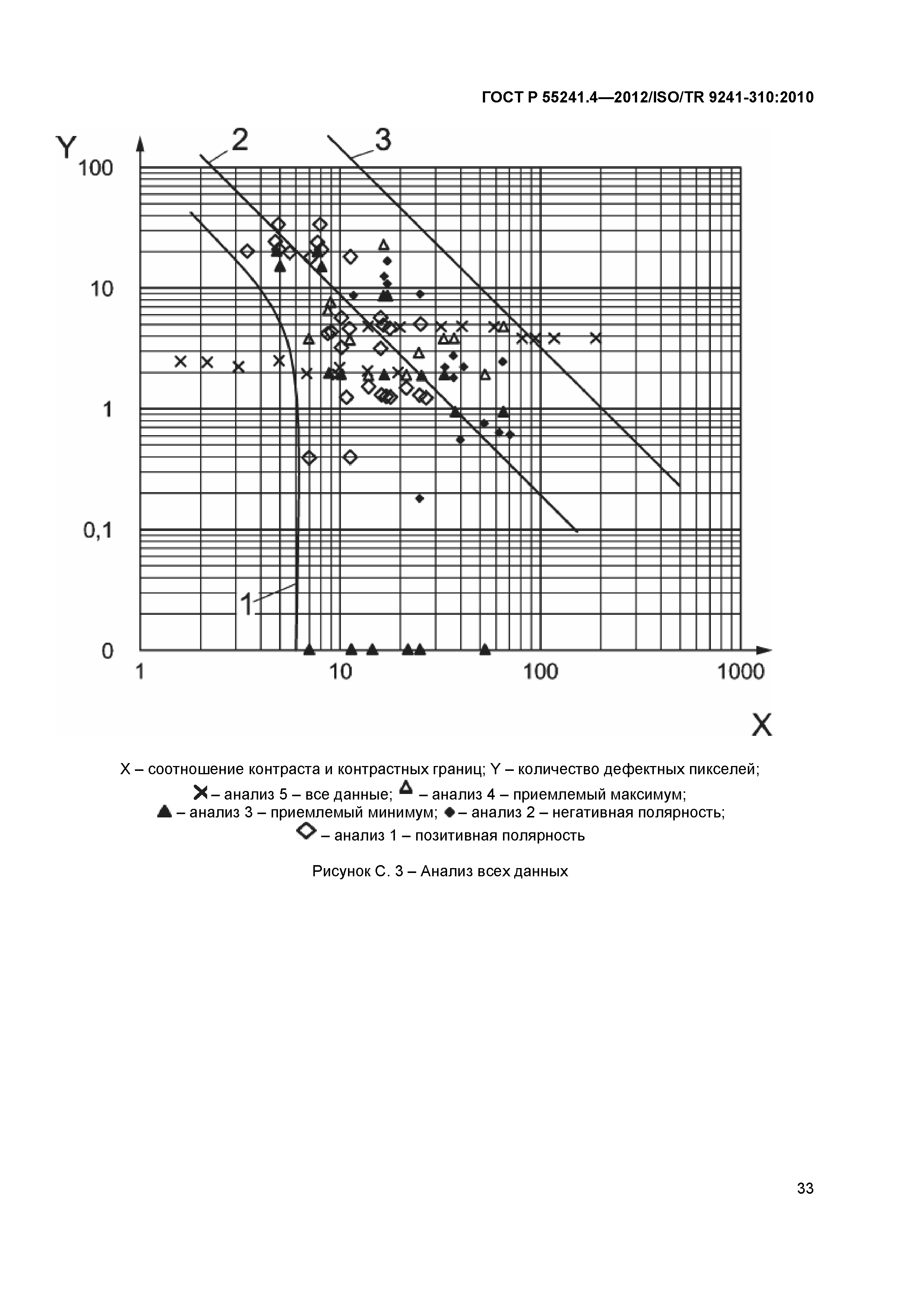 ГОСТ Р 55241.4-2012